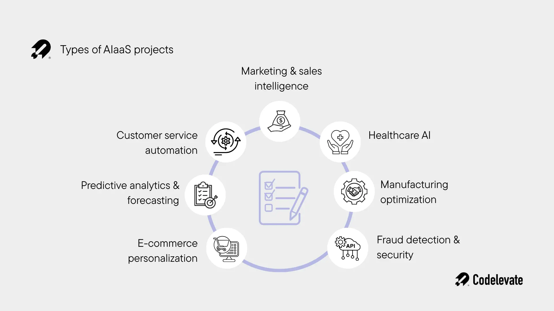 types of aiaas projects