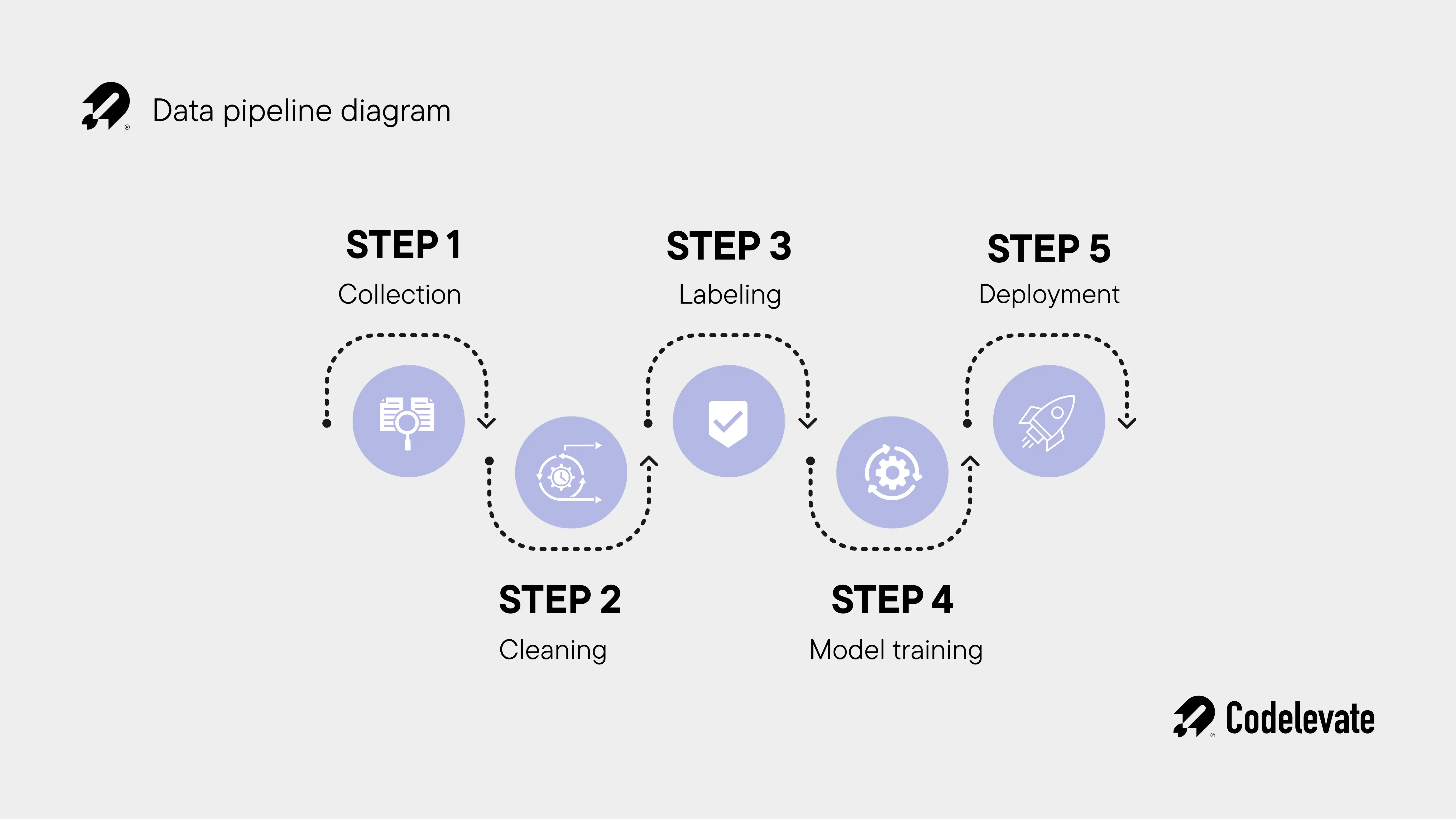 data pipeline