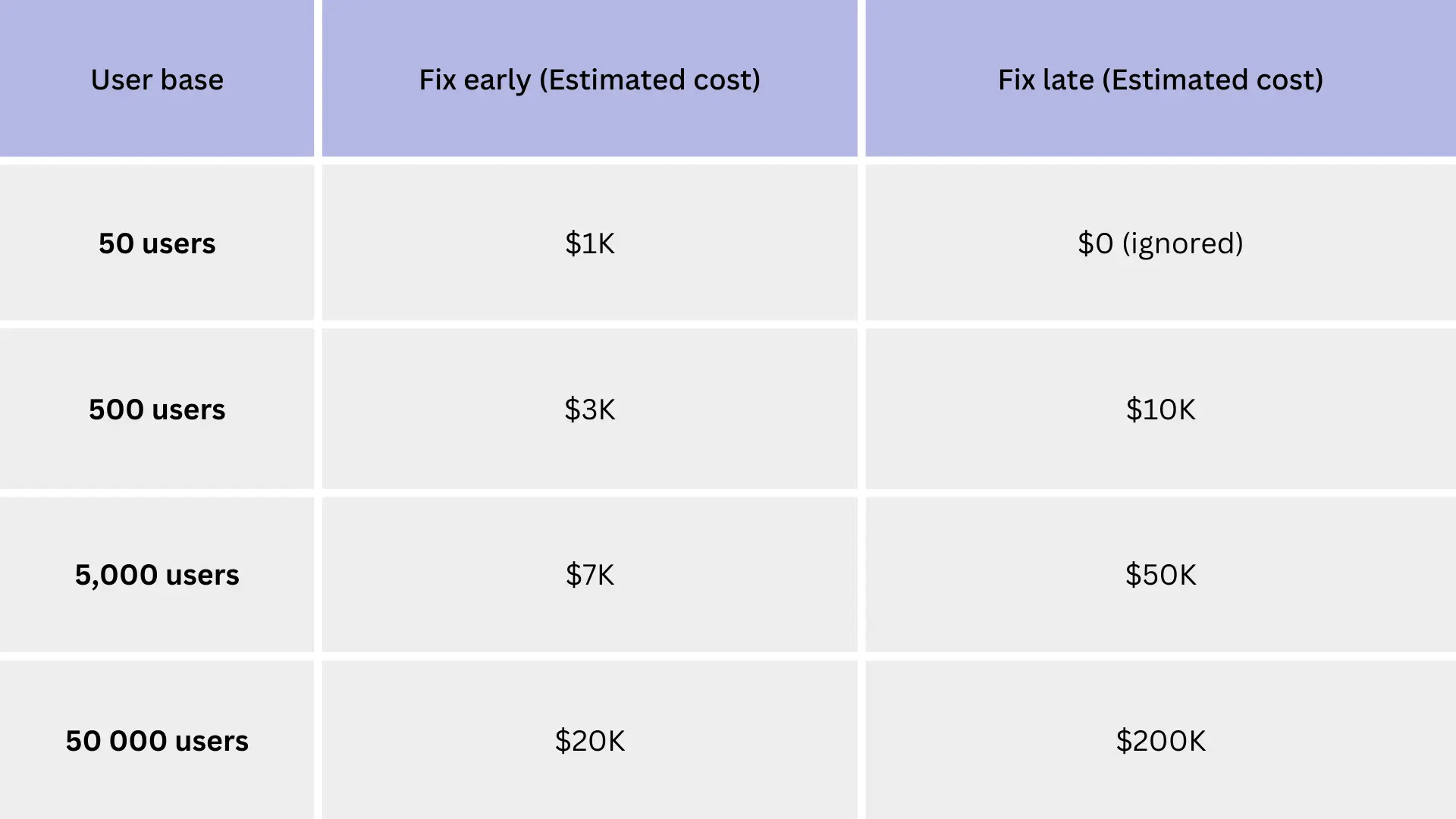 costs scalability