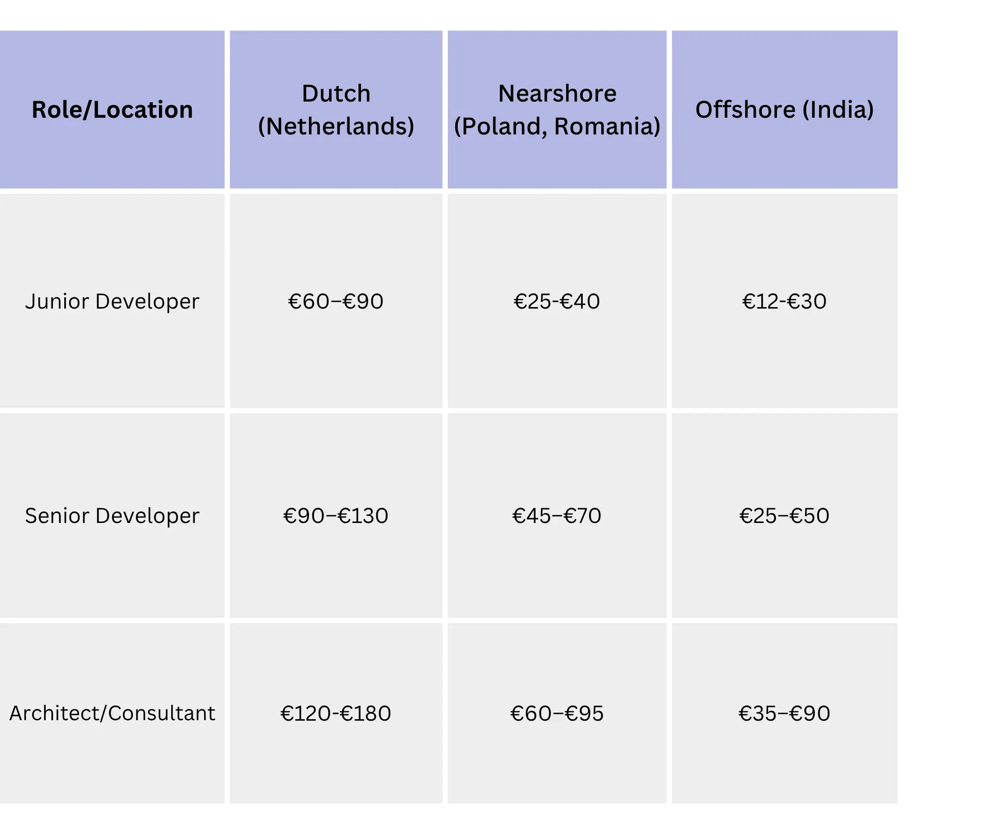 cost optimization