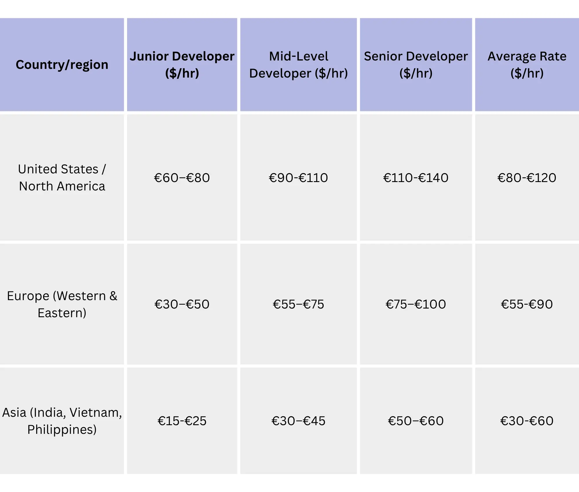 nearshore rates