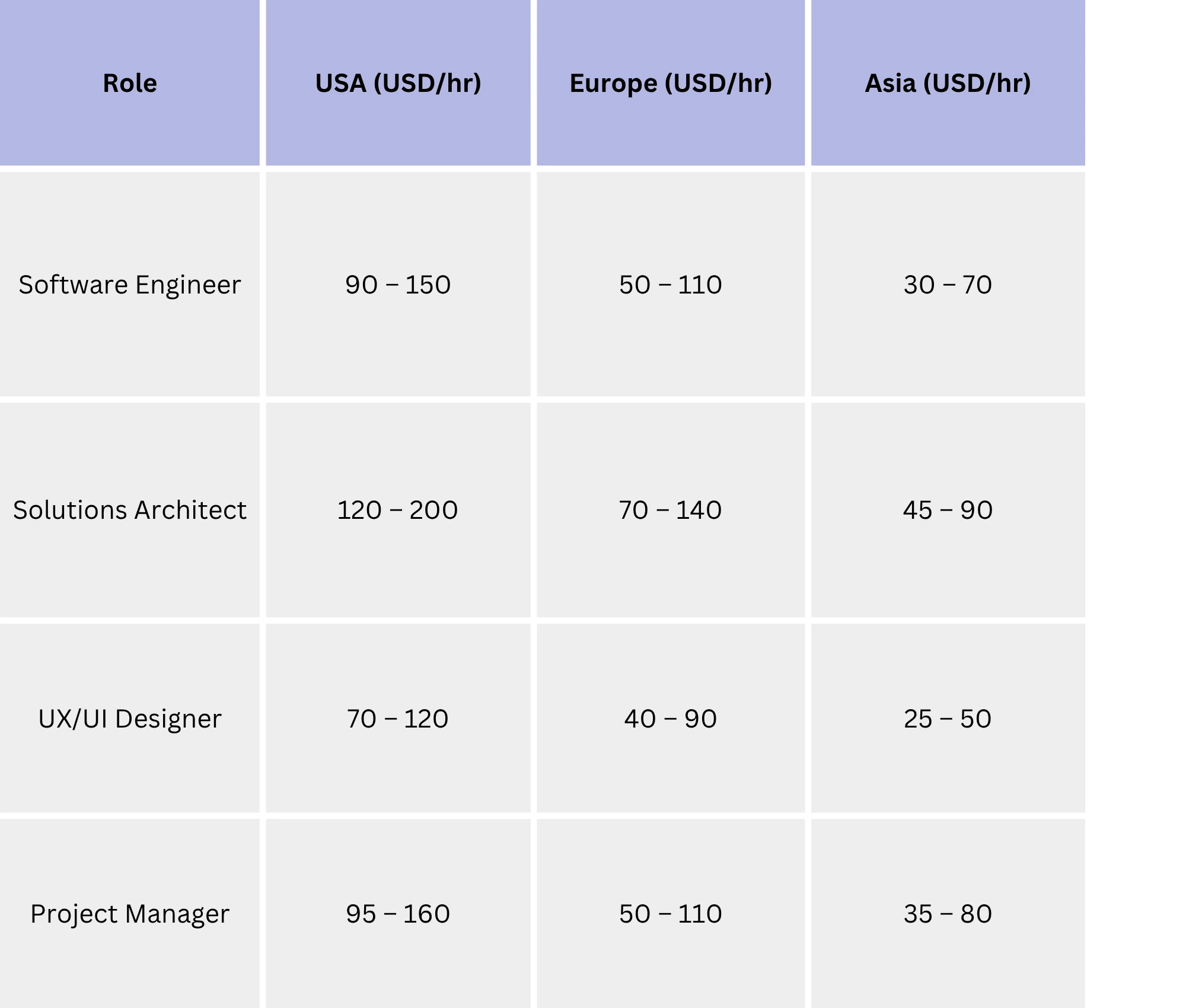 all rates
