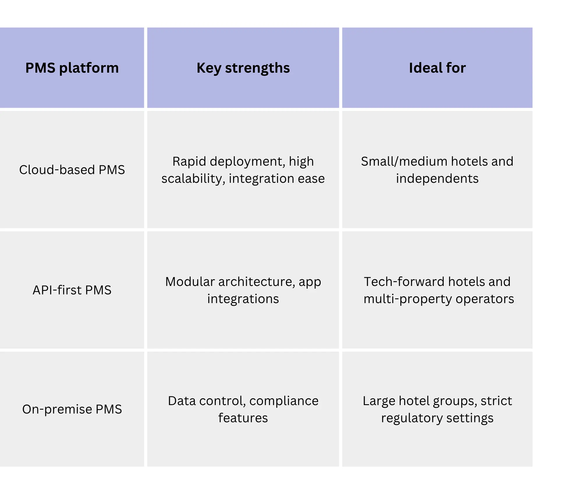 leading pms platforms