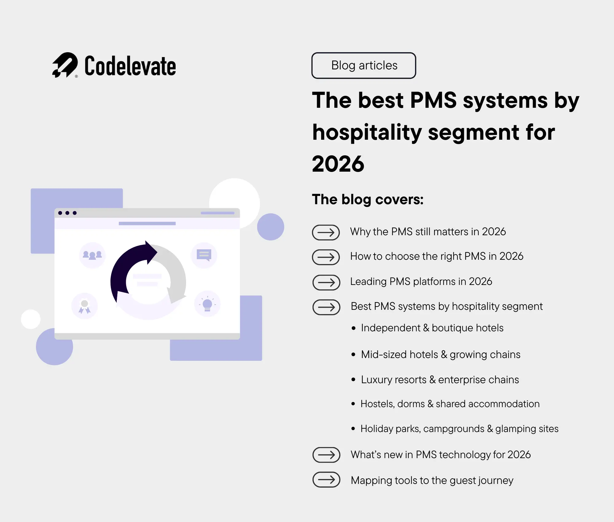pms systems