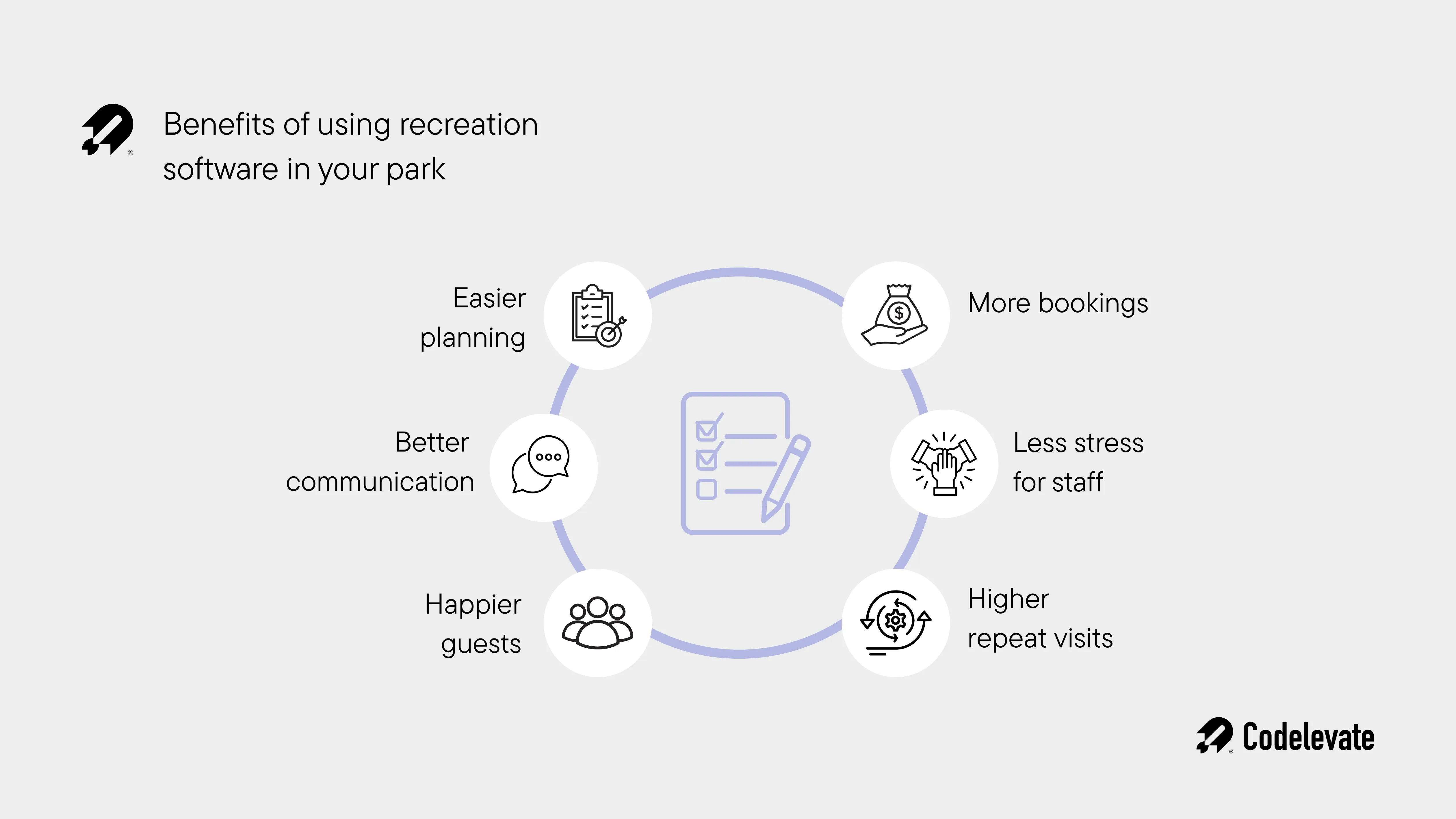 benefits of using RS