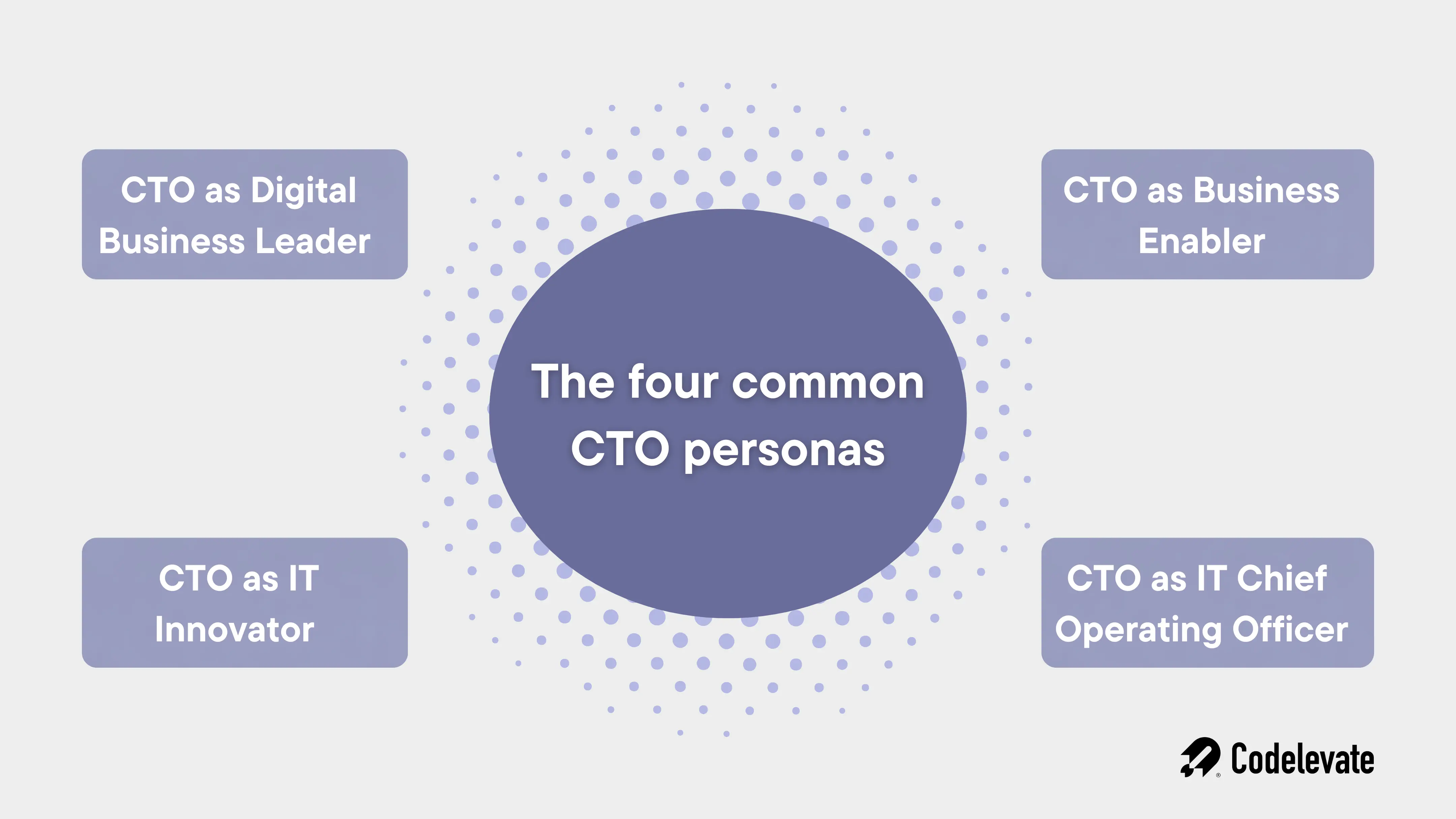 four personas CTO