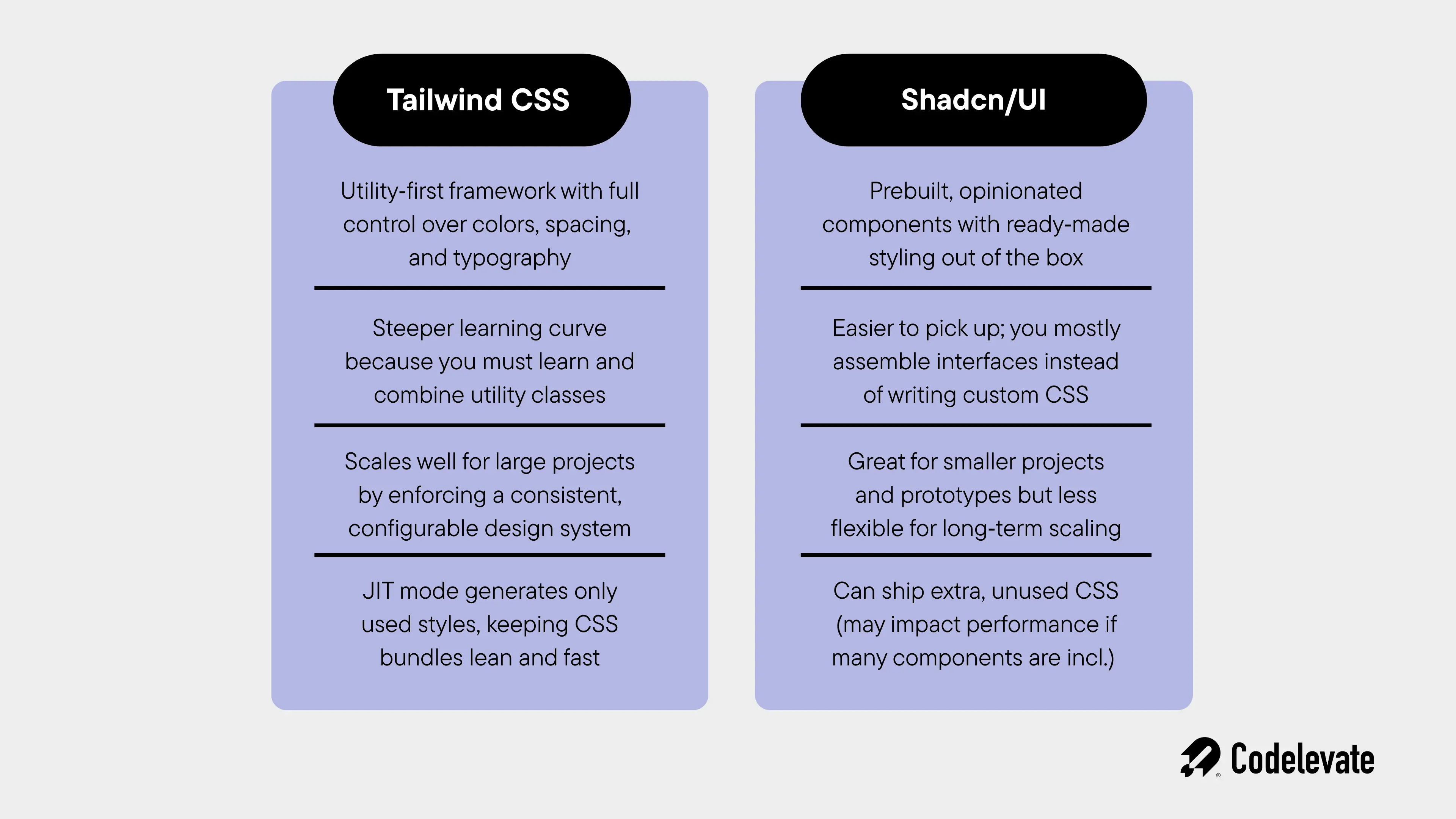 key differences tailwind shadcn