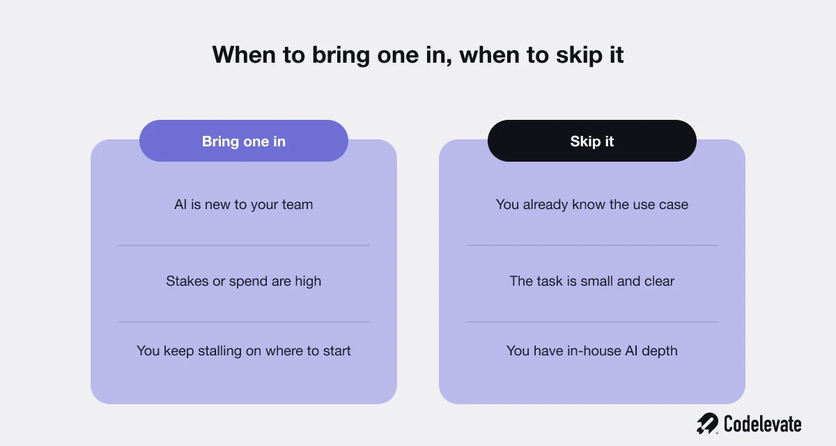 When to bring in an AI consultant versus when to skip it, based on team experience, stakes, and clarity of the use case