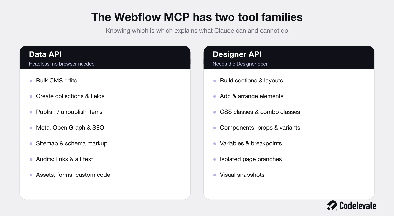 Webflow MCP possibilities