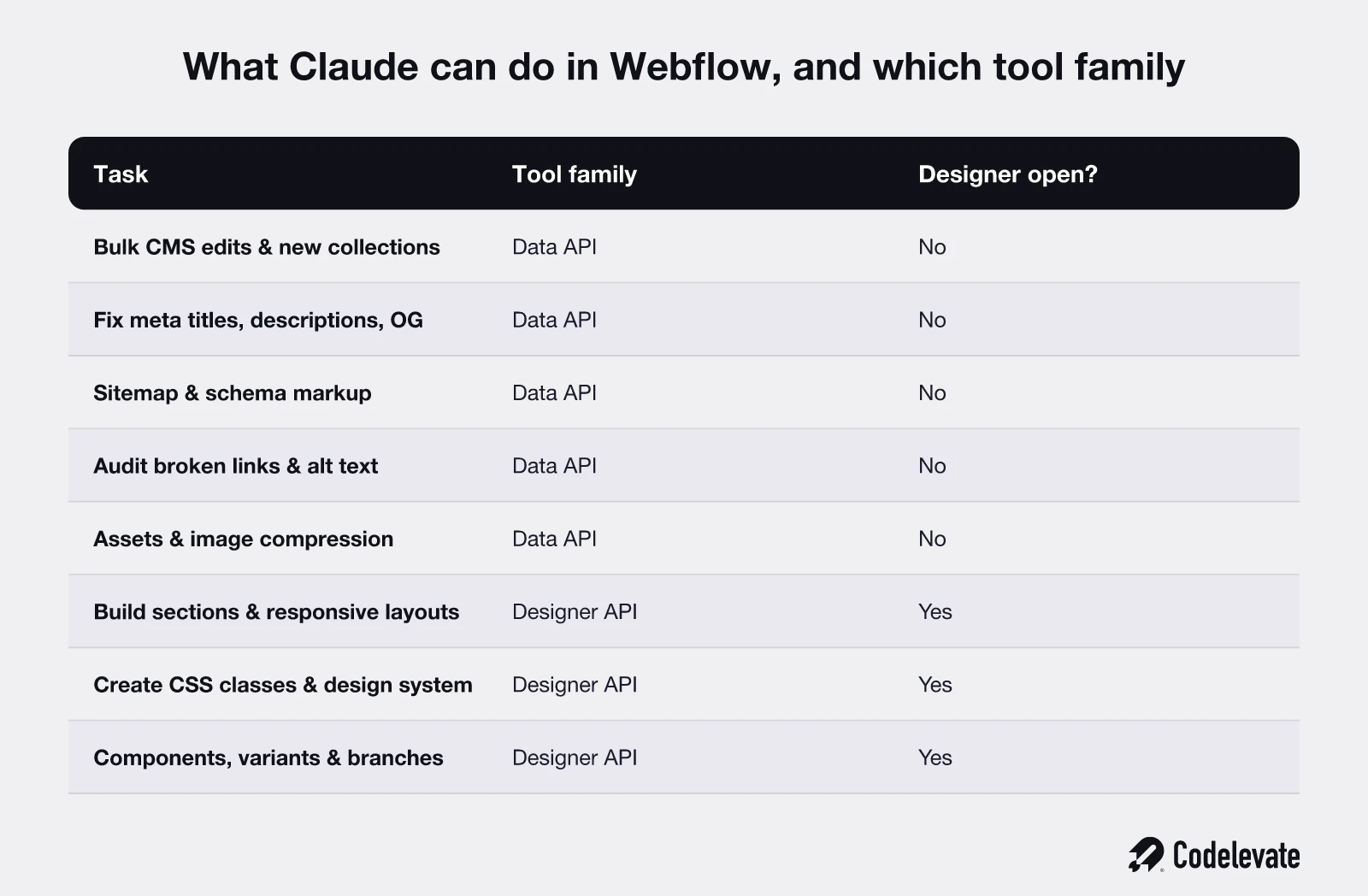 Claude Webflow can do
