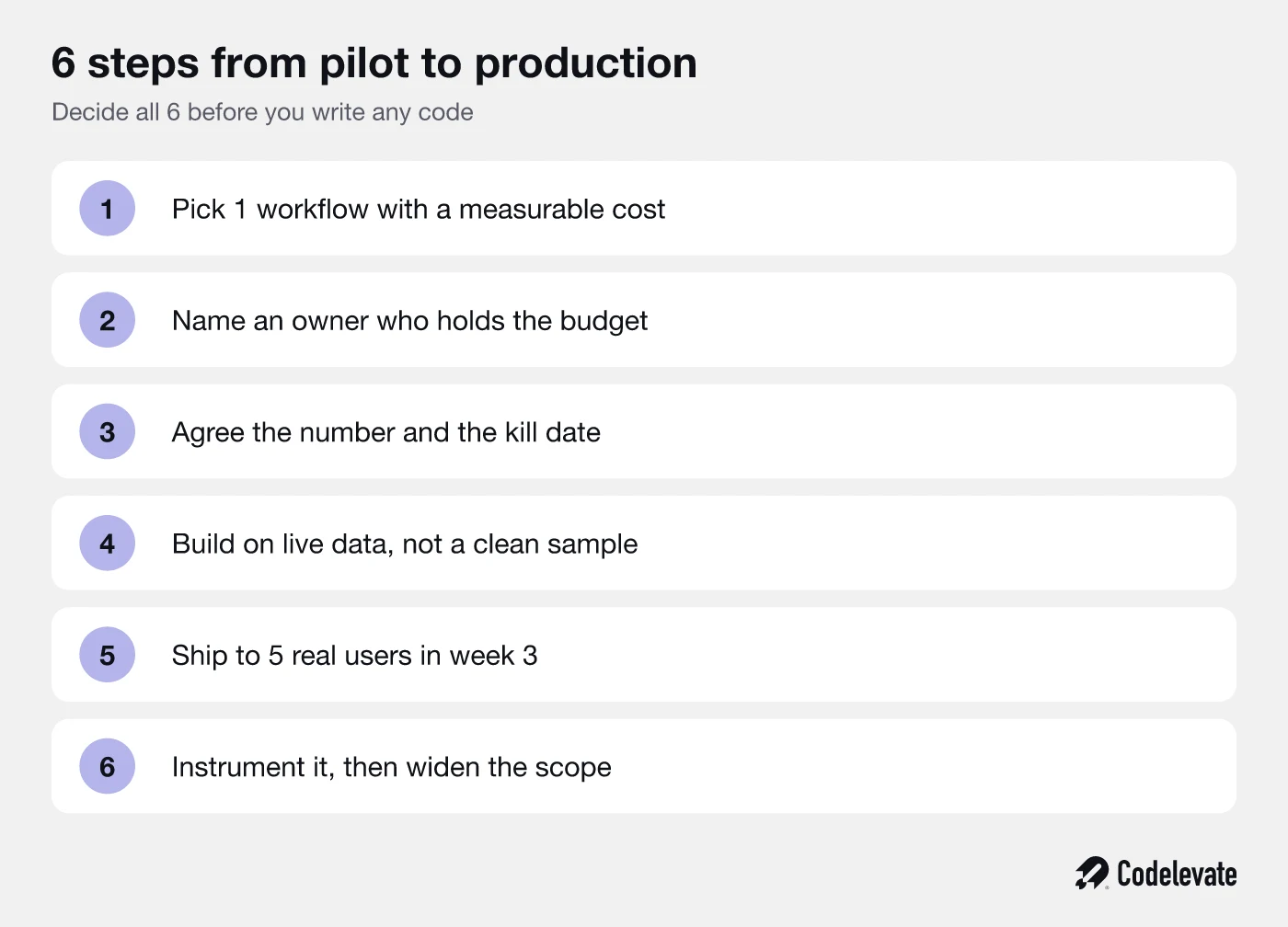 6 steps to take an AI pilot to production, from picking one workflow to widening the scope