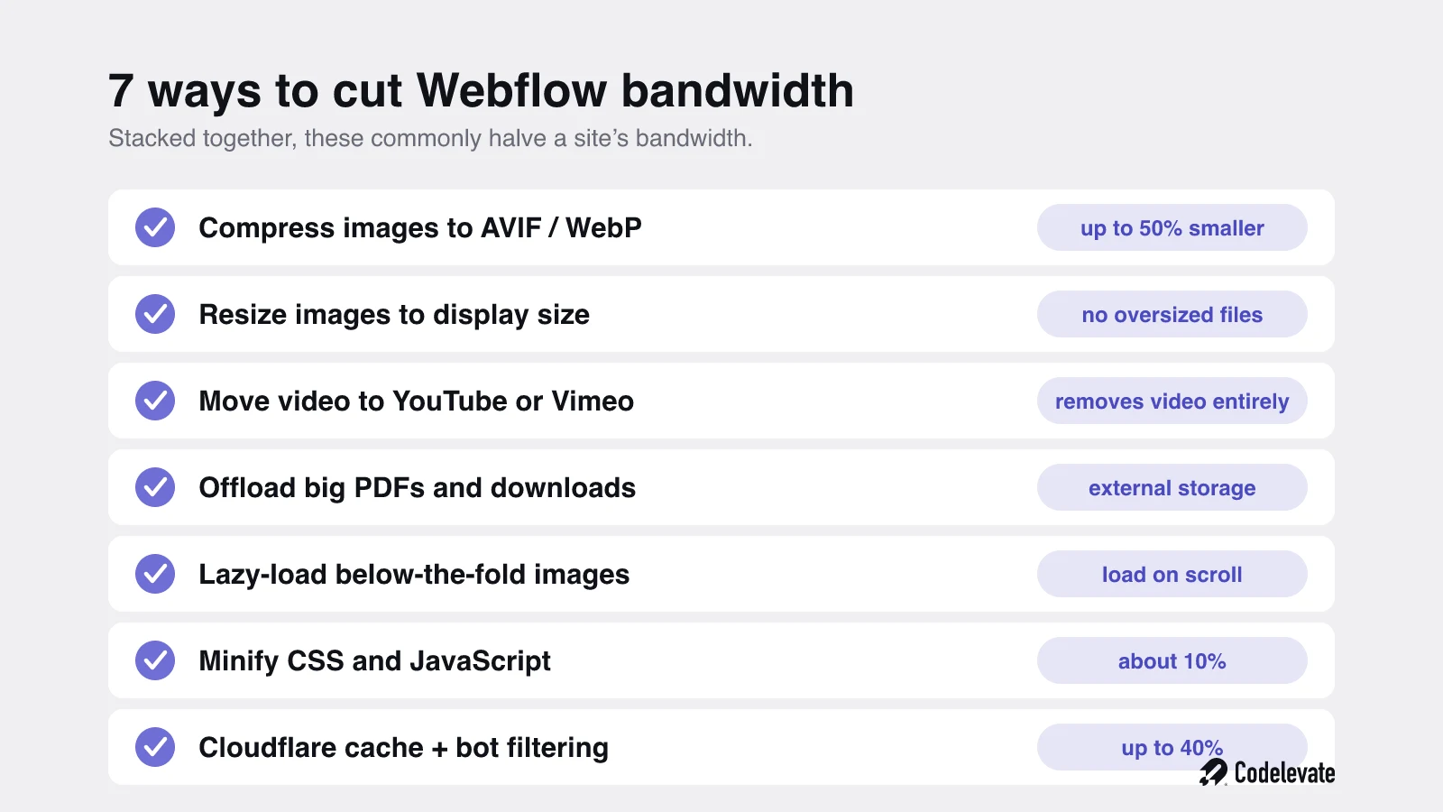 7 ways to reduce Webflow bandwidth, from image compression to bot filtering