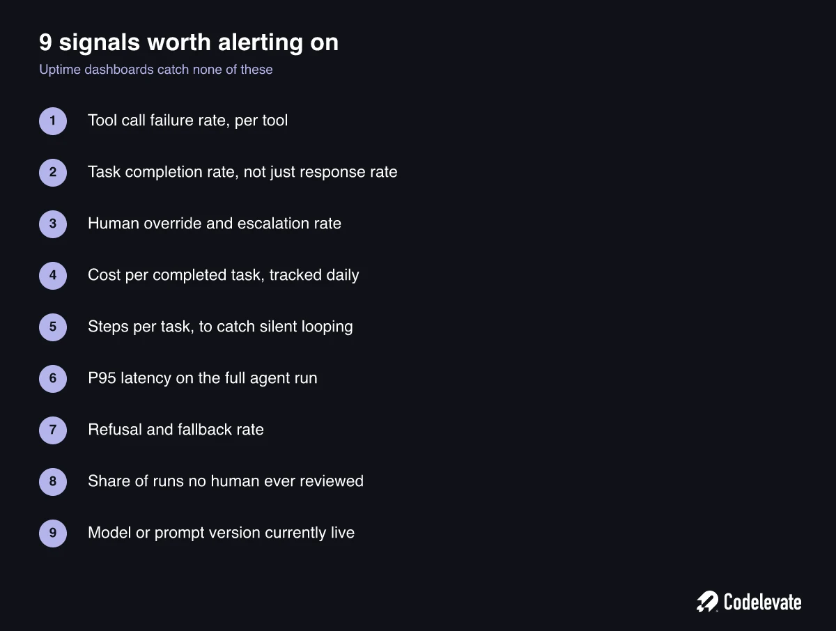 9 signals worth alerting on for AI agent monitoring, including tool call failure rate, human override rate, and cost per completed task