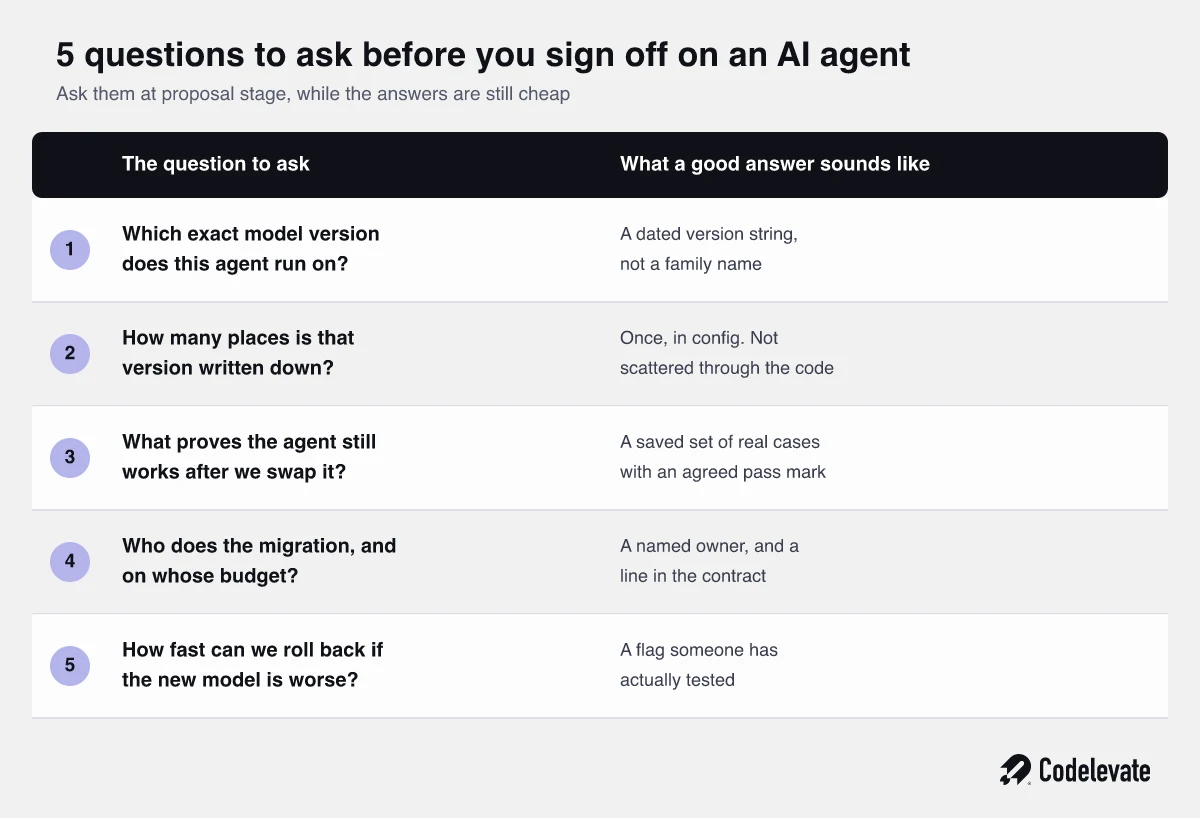 5 questions to ask an AI development partner about model deprecation before approving an AI agent build