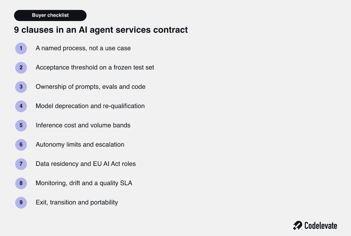 Checklist of the 9 clauses to agree in an AI agent services contract