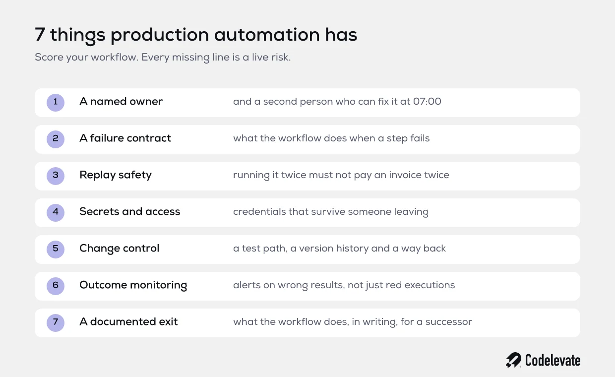 Checklist met 7 eigenschappen die een n8n-workflow nodig heeft om productieklaar te zijn