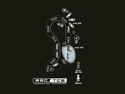 แต่งรถกระบะ