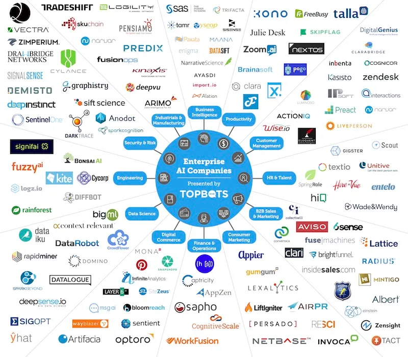 TOPBOTS Enterprise AI Landscape 2017|