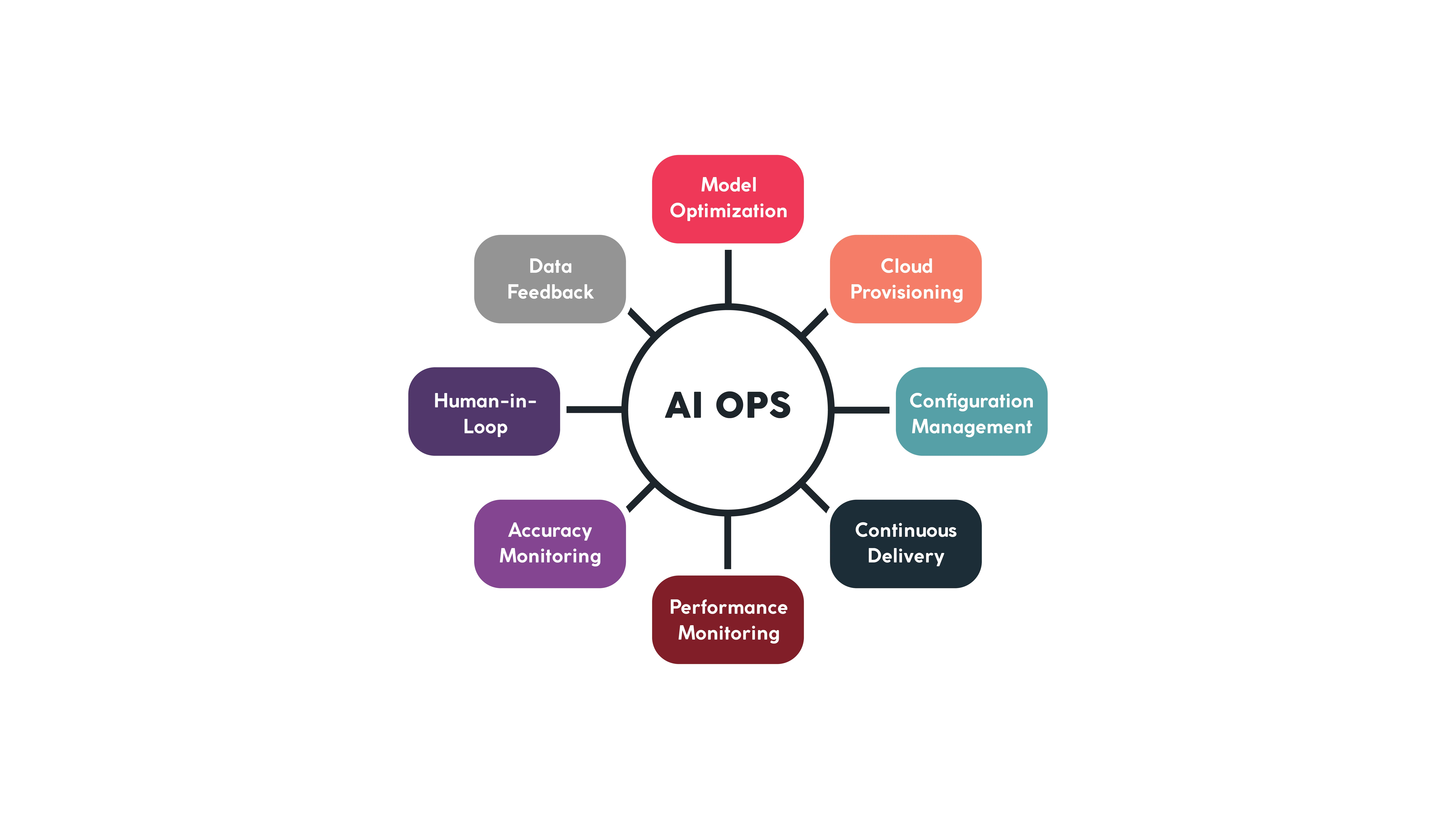 Key Highlights: Artificial Intelligence in Business Gets Real