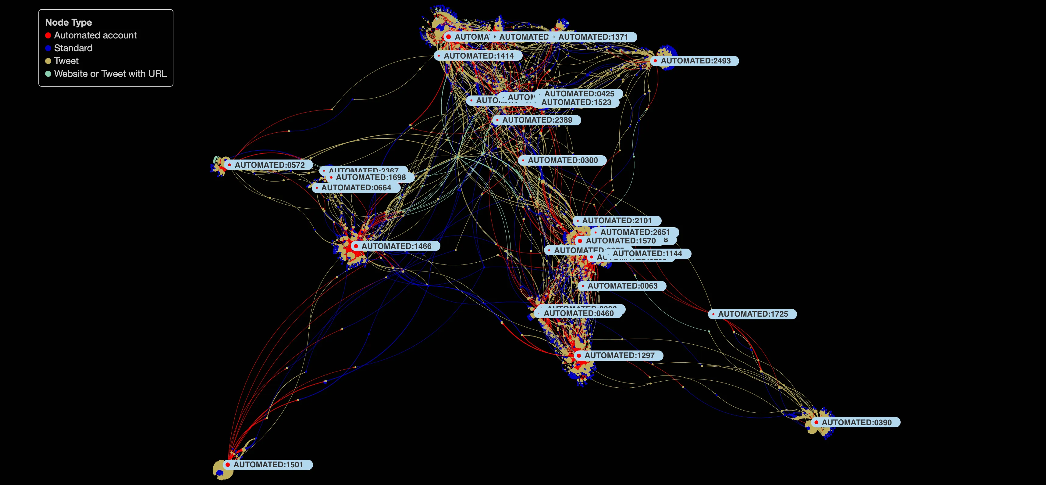 Tracking Coronavirus Disinformation on Twitter