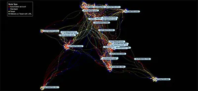 Tracking Coronavirus Disinformation on Twitter