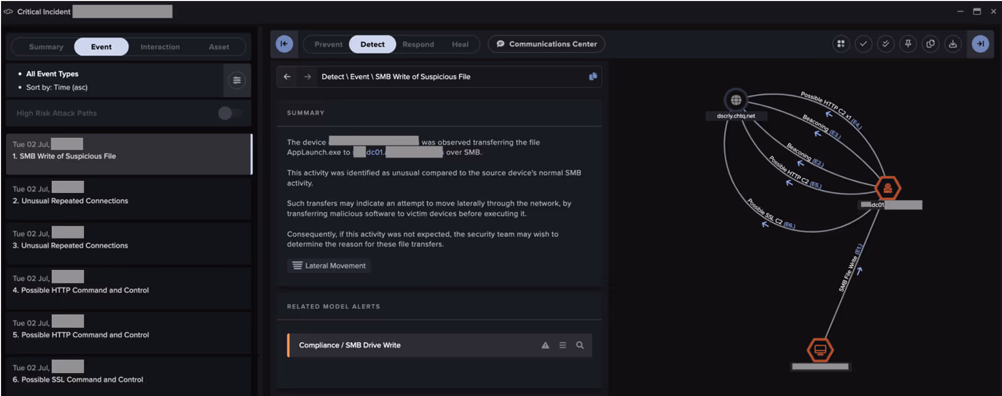 Cyber AI Analyst identifying and piecing together the various steps of a ShadowPad intrusion.