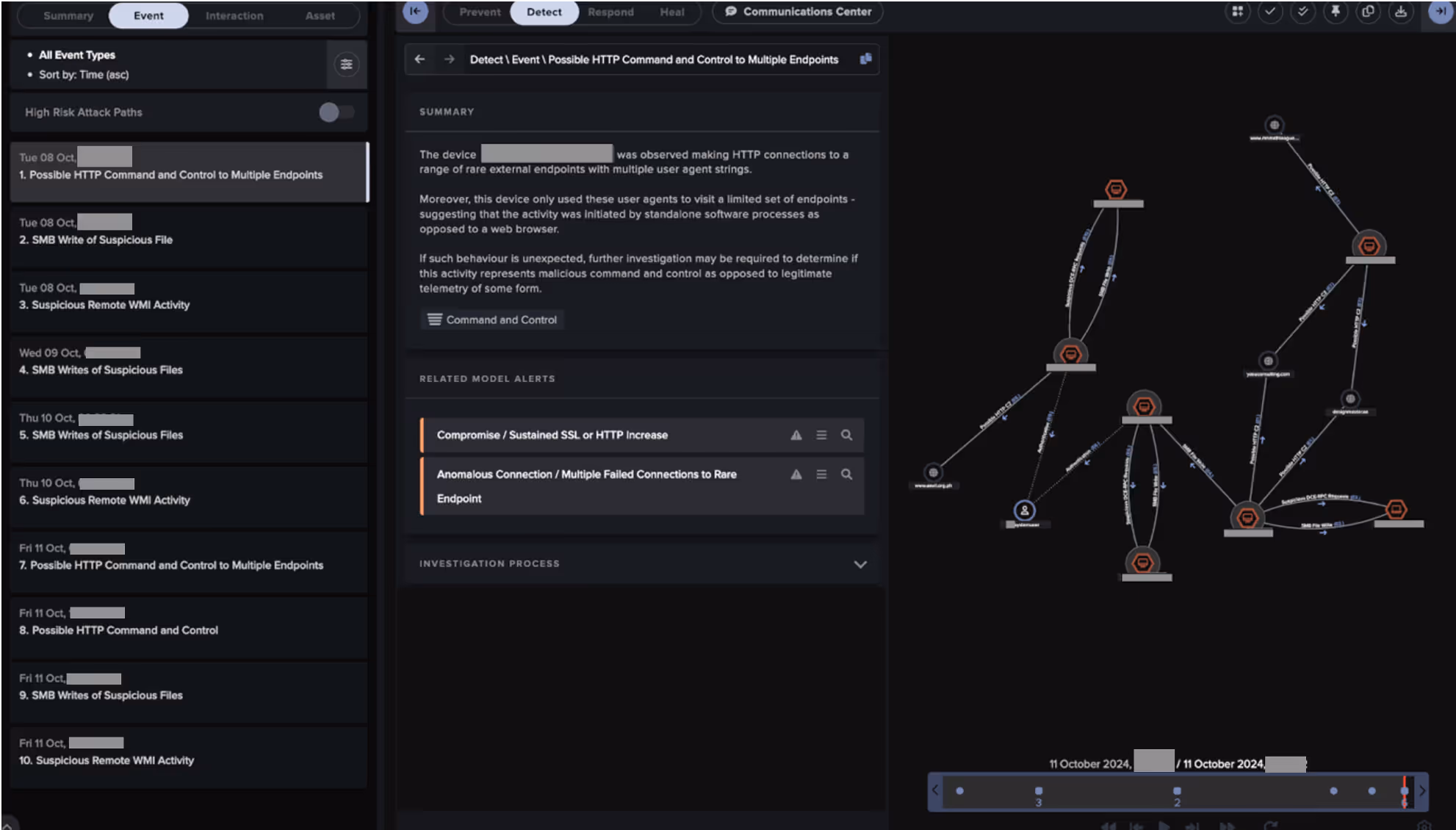 Cyber AI Analyst Incident identifying and piecing together the various steps of the data theft activity.