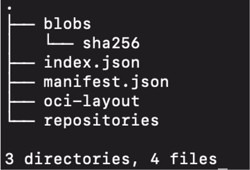 Extraction of the resulting tar file.