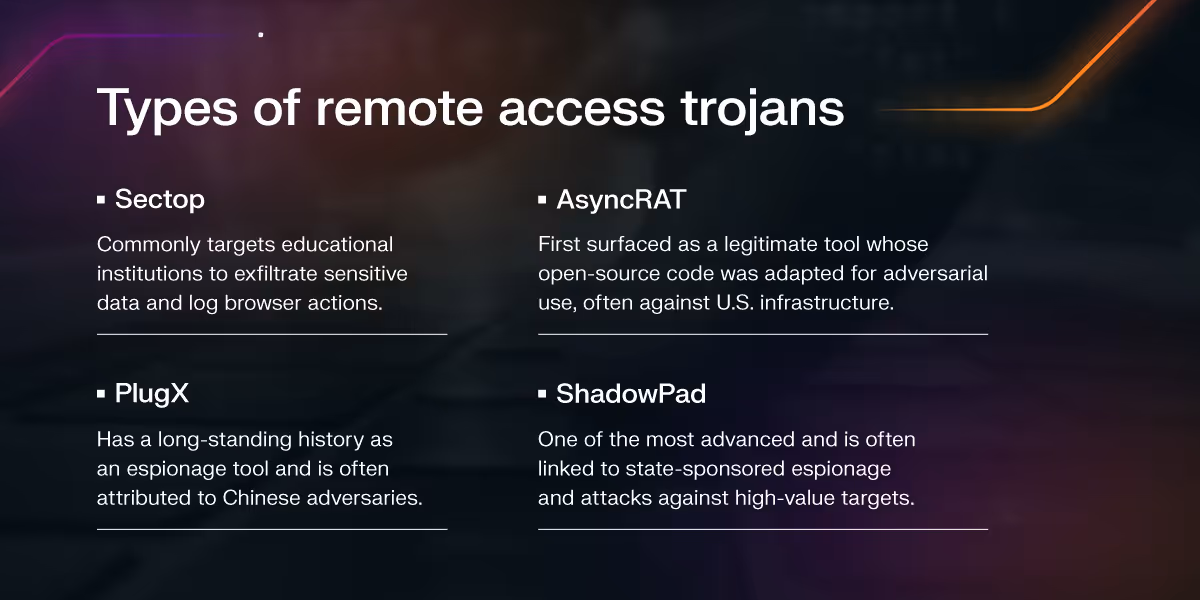 Types of remote access trojans