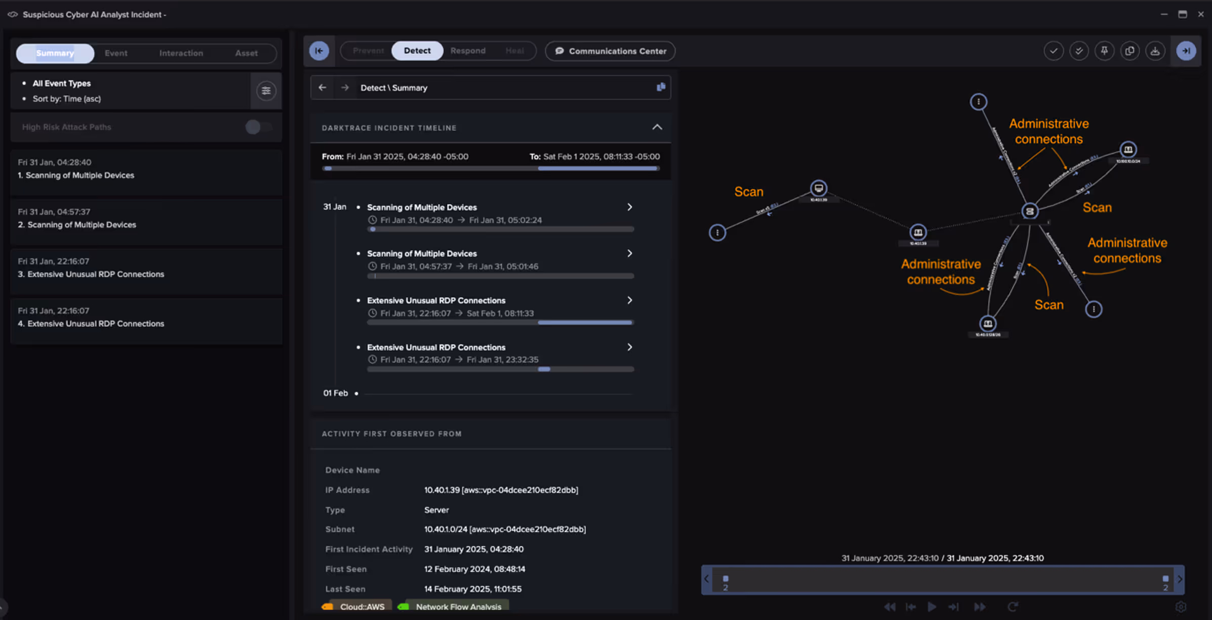 Cyber AI Analyst incident generated following the unusual scanning and RDP connections from the initial compromised device.
