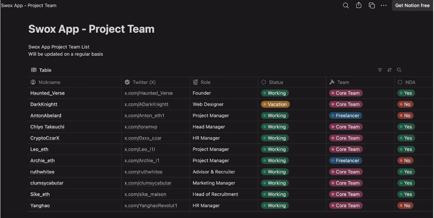 Notion project team page for Swox.