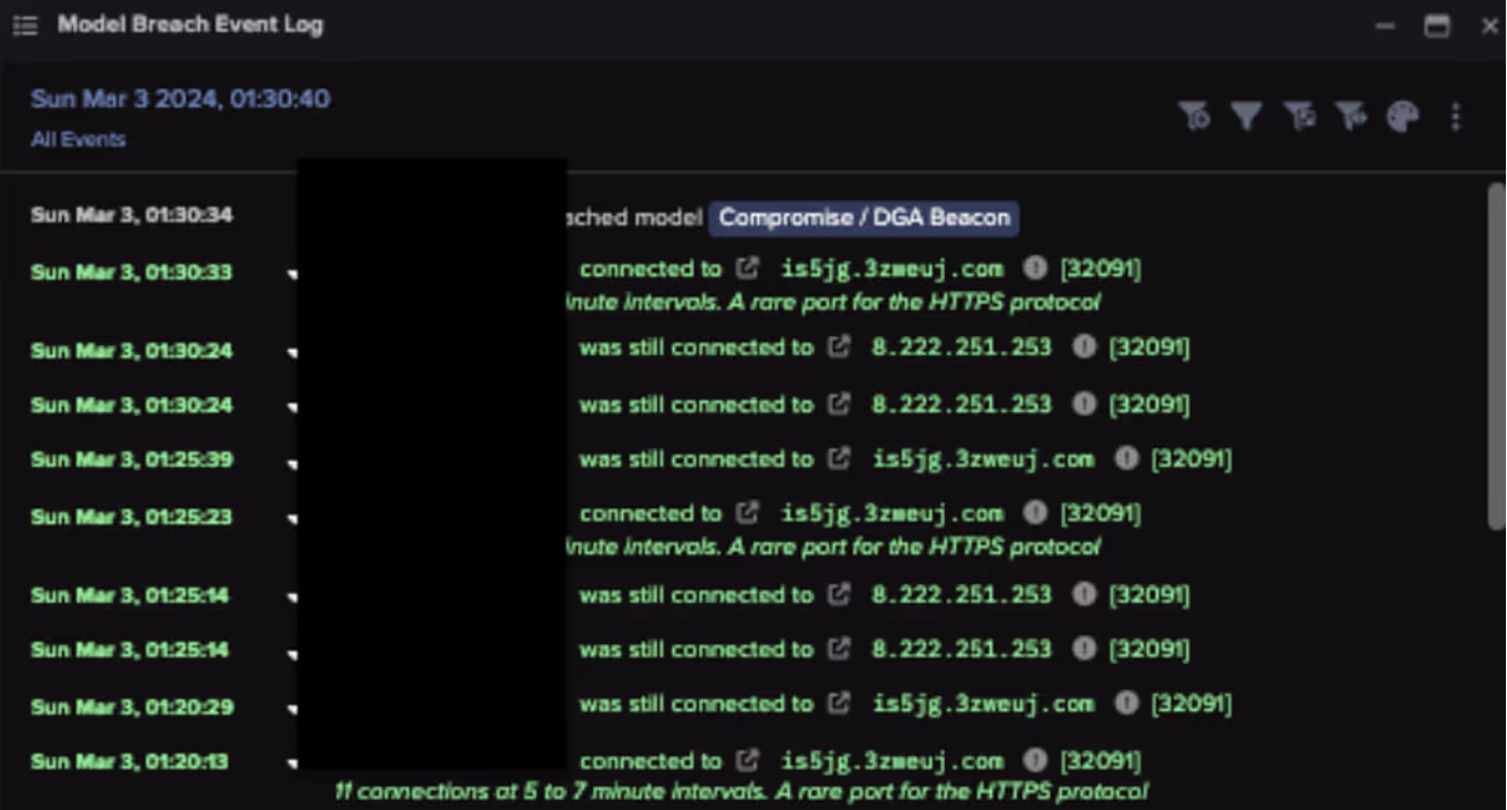 Screenshot of a Model Alert Event log showing a device connecting to the endpoint “is5jg[.]3zweuj[.]com” over port 32091.