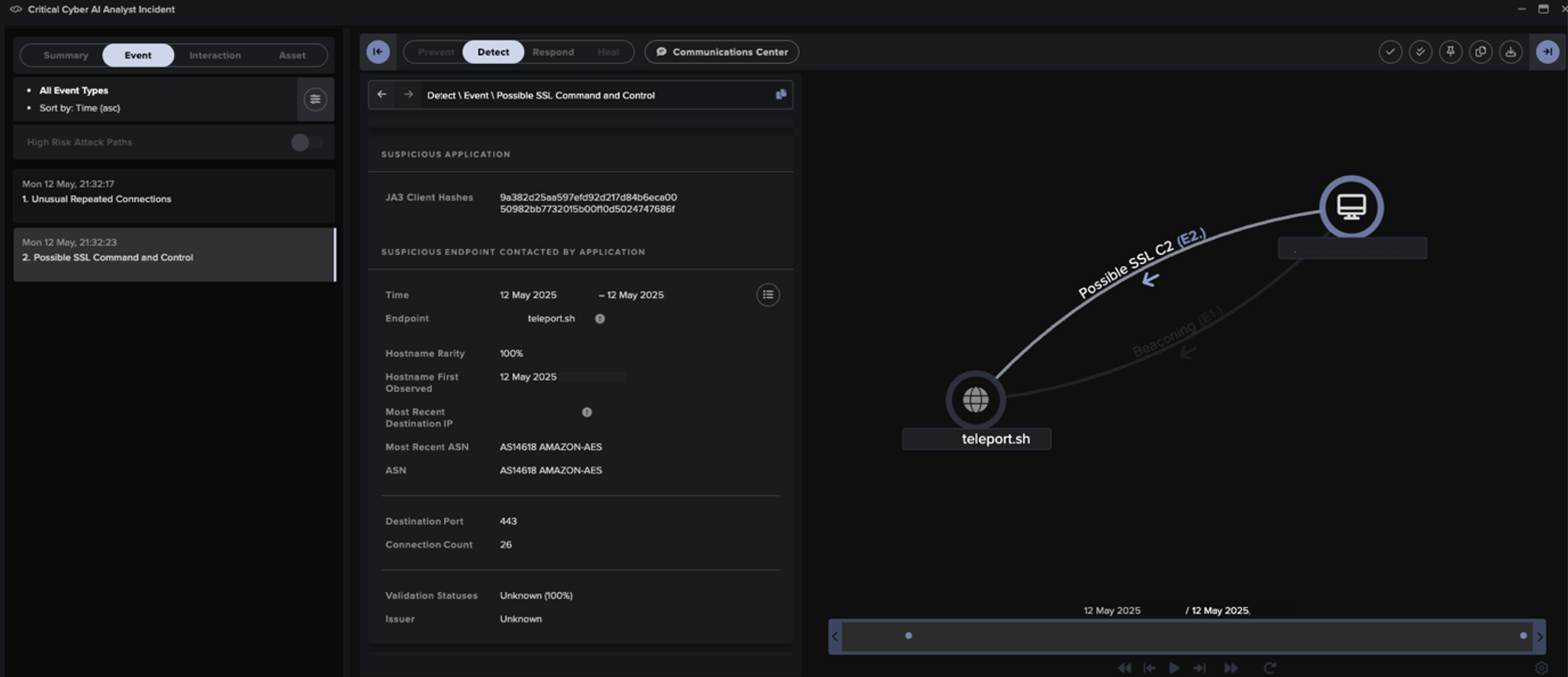  Cyber AI Analyst’s detection of C2 beaconing to a teleport endpoint with hostname CUSTOMERNAME.teleport[.]sh, likely in an attempt to conceal the traffic. 