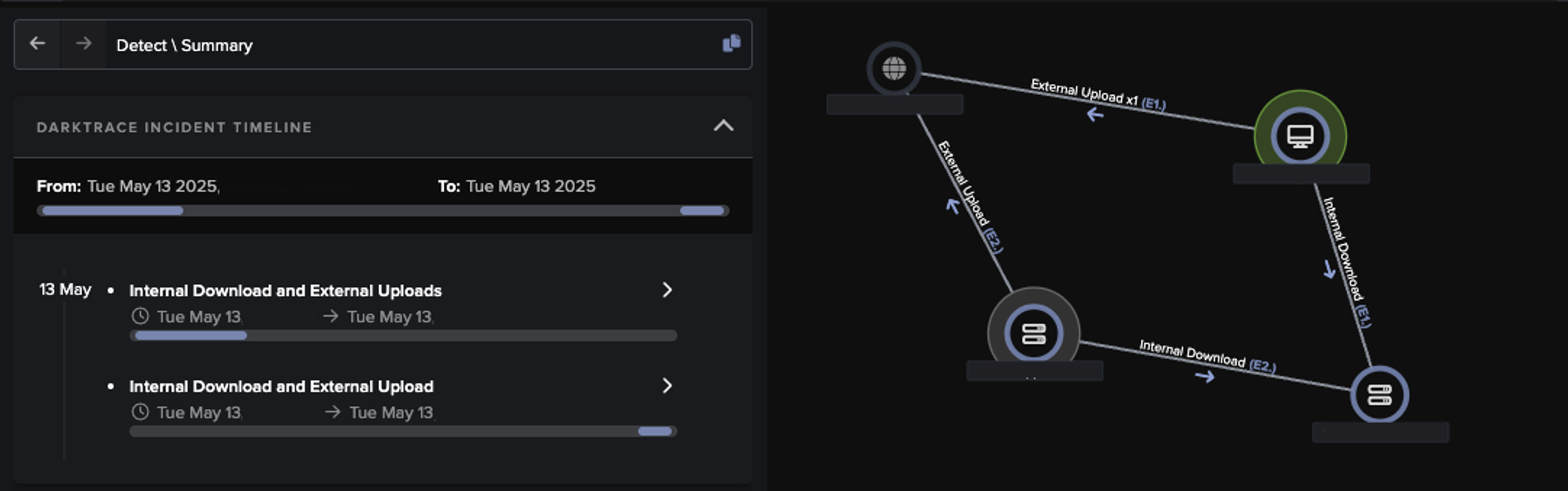 Cyber AI Analyst Incident summary showing a clear outline of the observed activity, including affected devices and the anomalous behaviors detected.