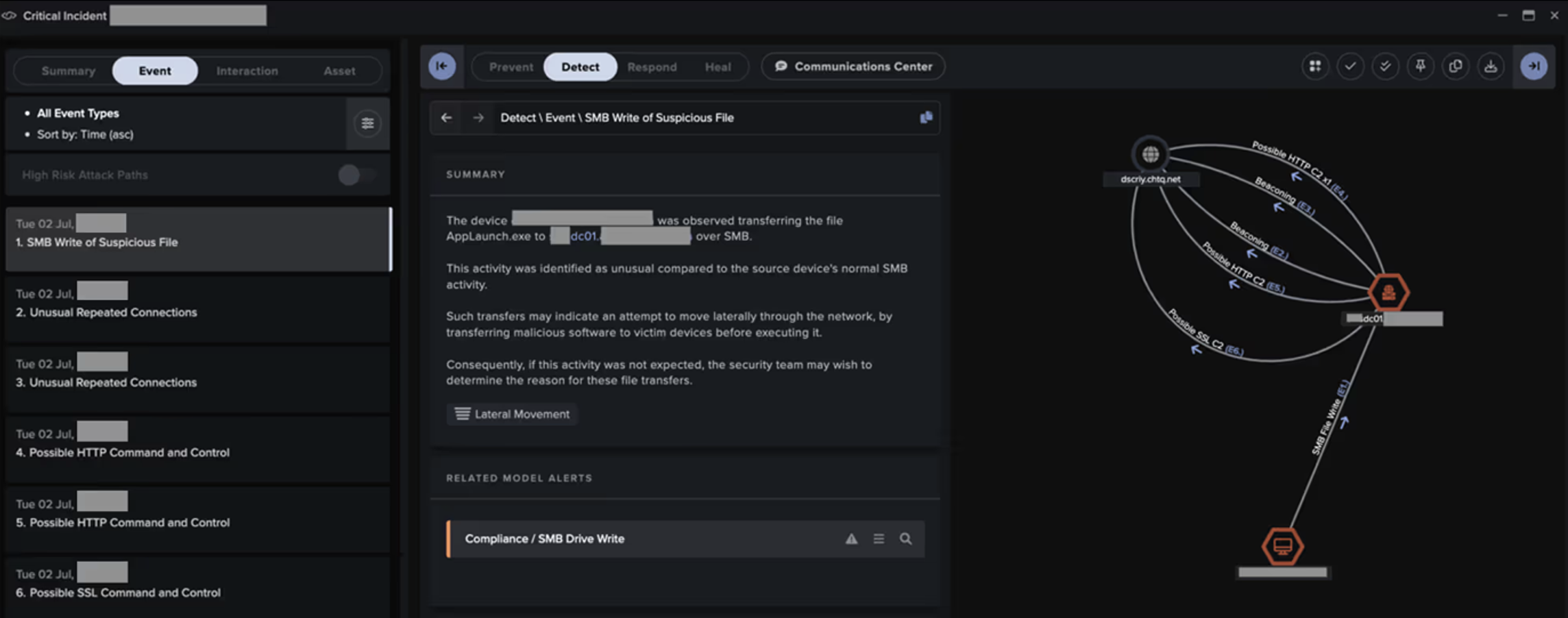 Cyber AI Analyst identifying and piecing together the various steps of the ShadowPad intrusion activity.