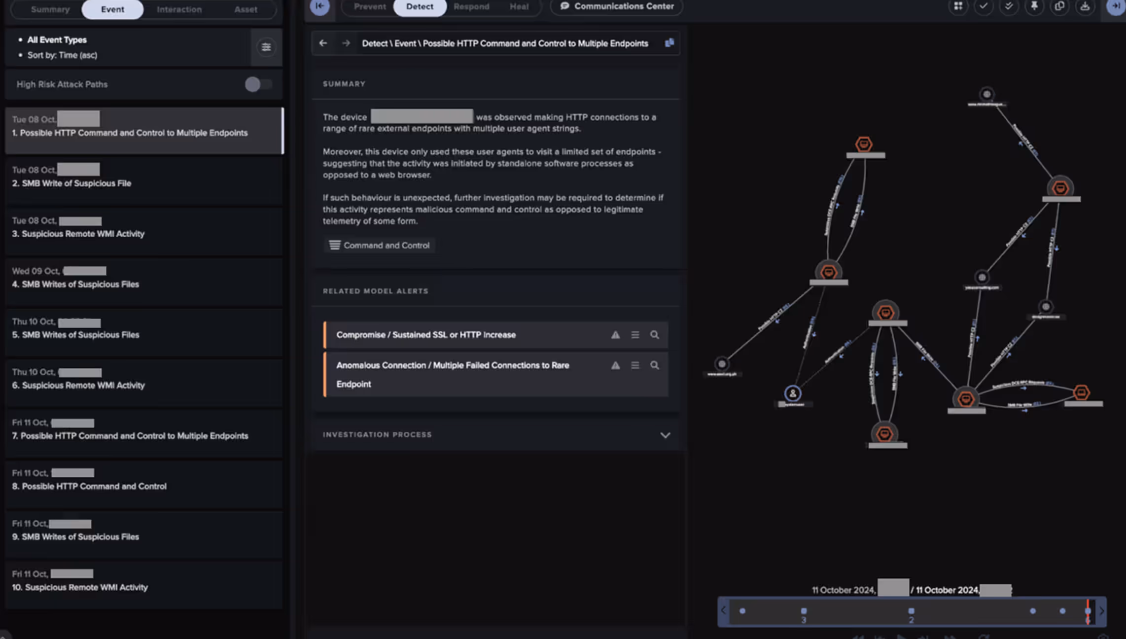 Cyber AI Analyst Incident identifying and piecing together the various steps of the data theft activity.
