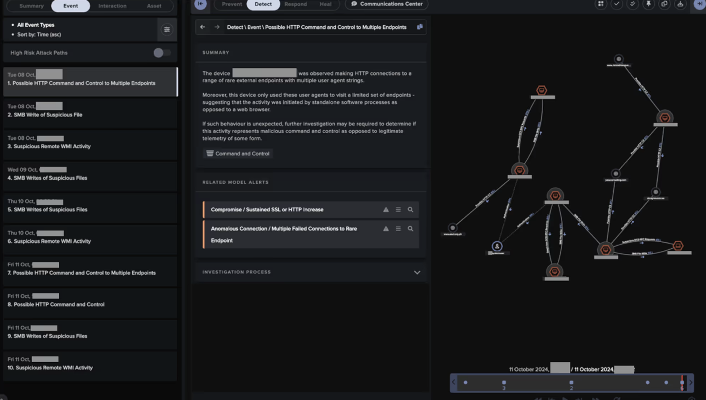 Cyber AI Analyst Incident identifying and piecing together the various steps of the data theft activity.