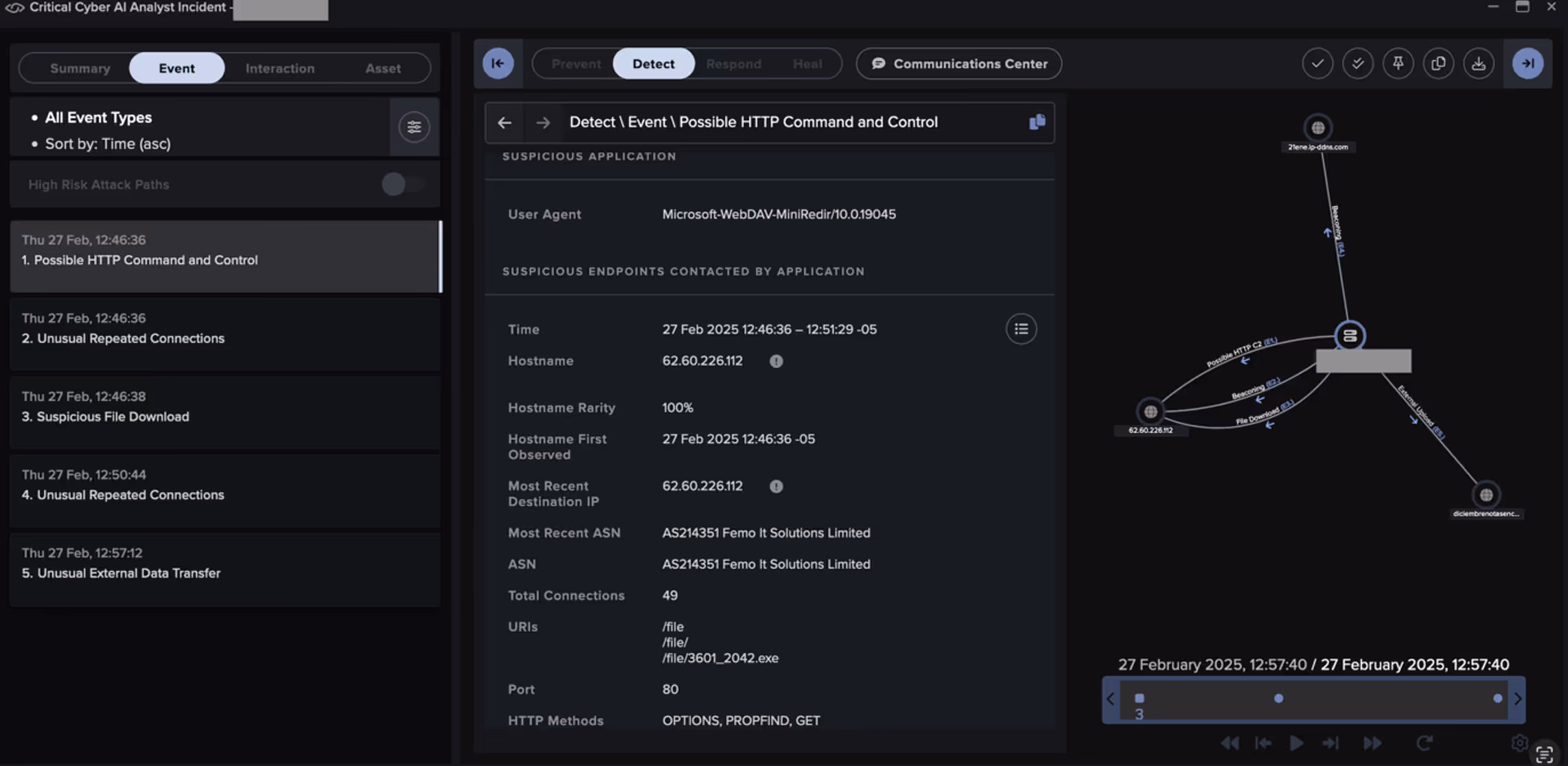 Cyber AI Analyst investigation linking likely Remcos C2 traffic, a suspicious file download, and eventual data exfiltration.Type image caption here (optional)