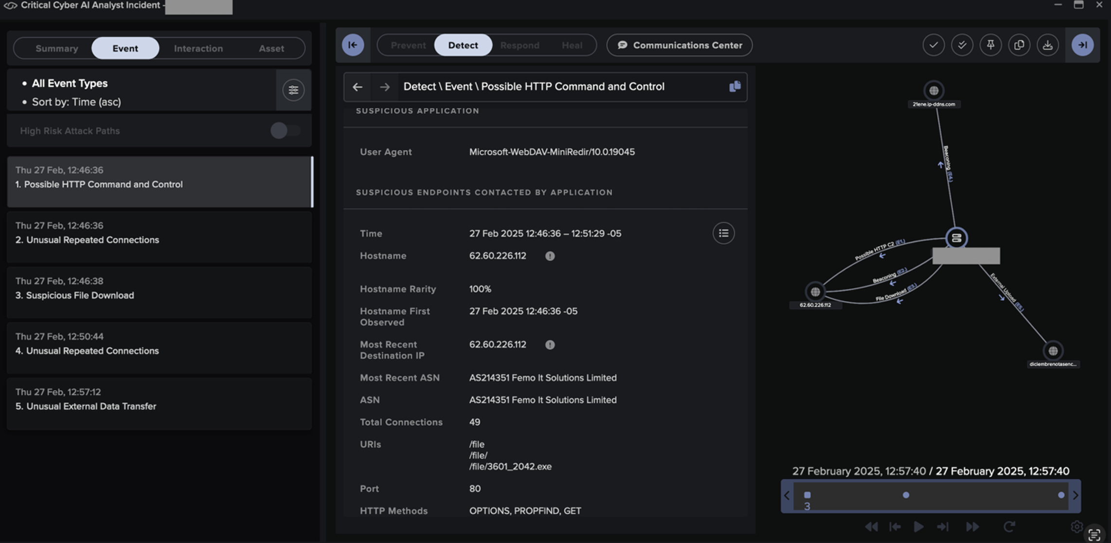 Cyber AI Analyst investigation linking likely Remcos C2 traffic, a suspicious file download, and eventual data exfiltration.Type image caption here (optional)