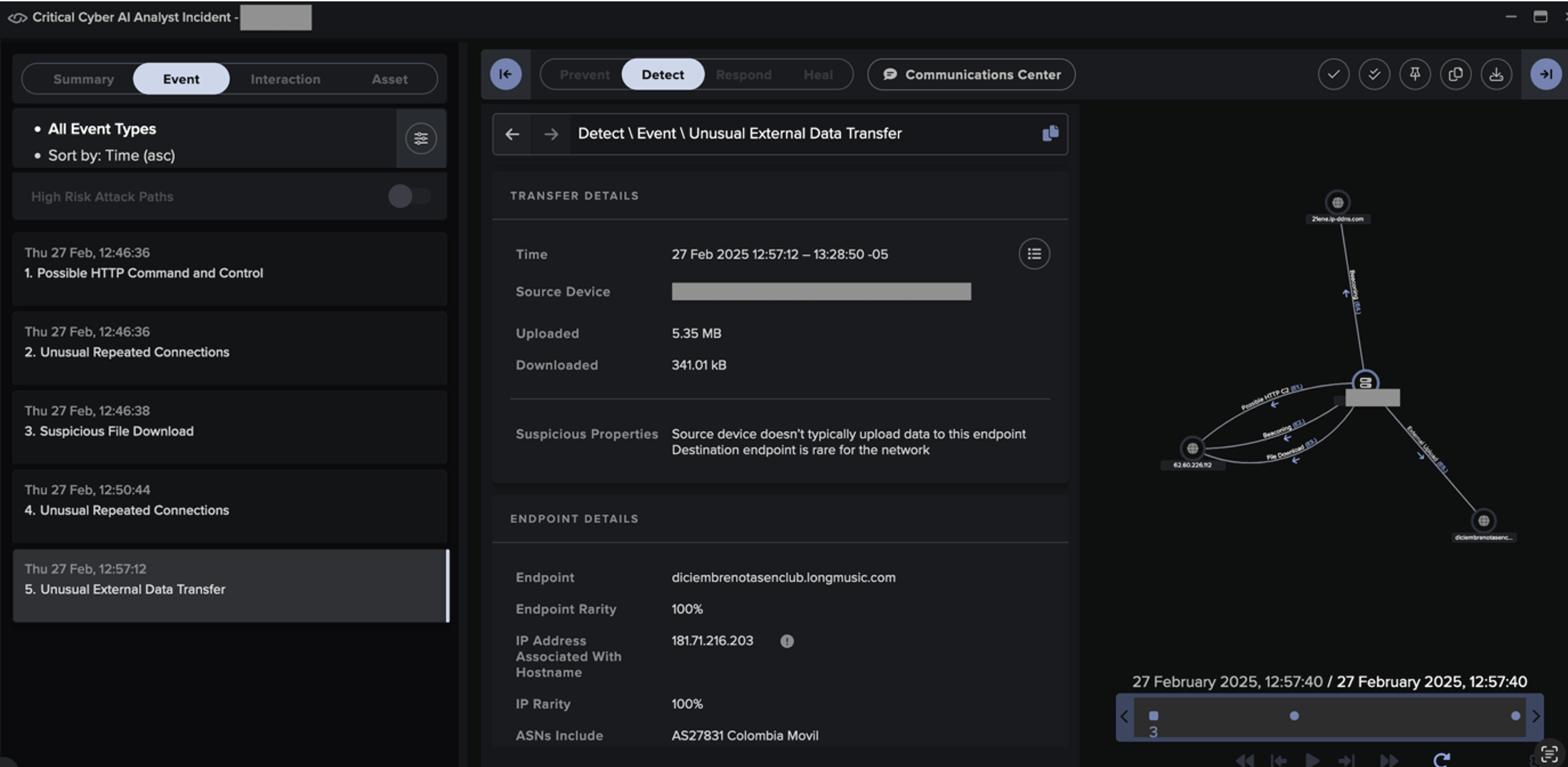 Cyber AI Analyst identifying unusual data uploads to another likely Remcos C2 endpoint and correlated each of the individual detections involved in this compromise, identifying them as part of a broader incident that encompassed C2 connectivity, suspicious downloads, and external data transfers.