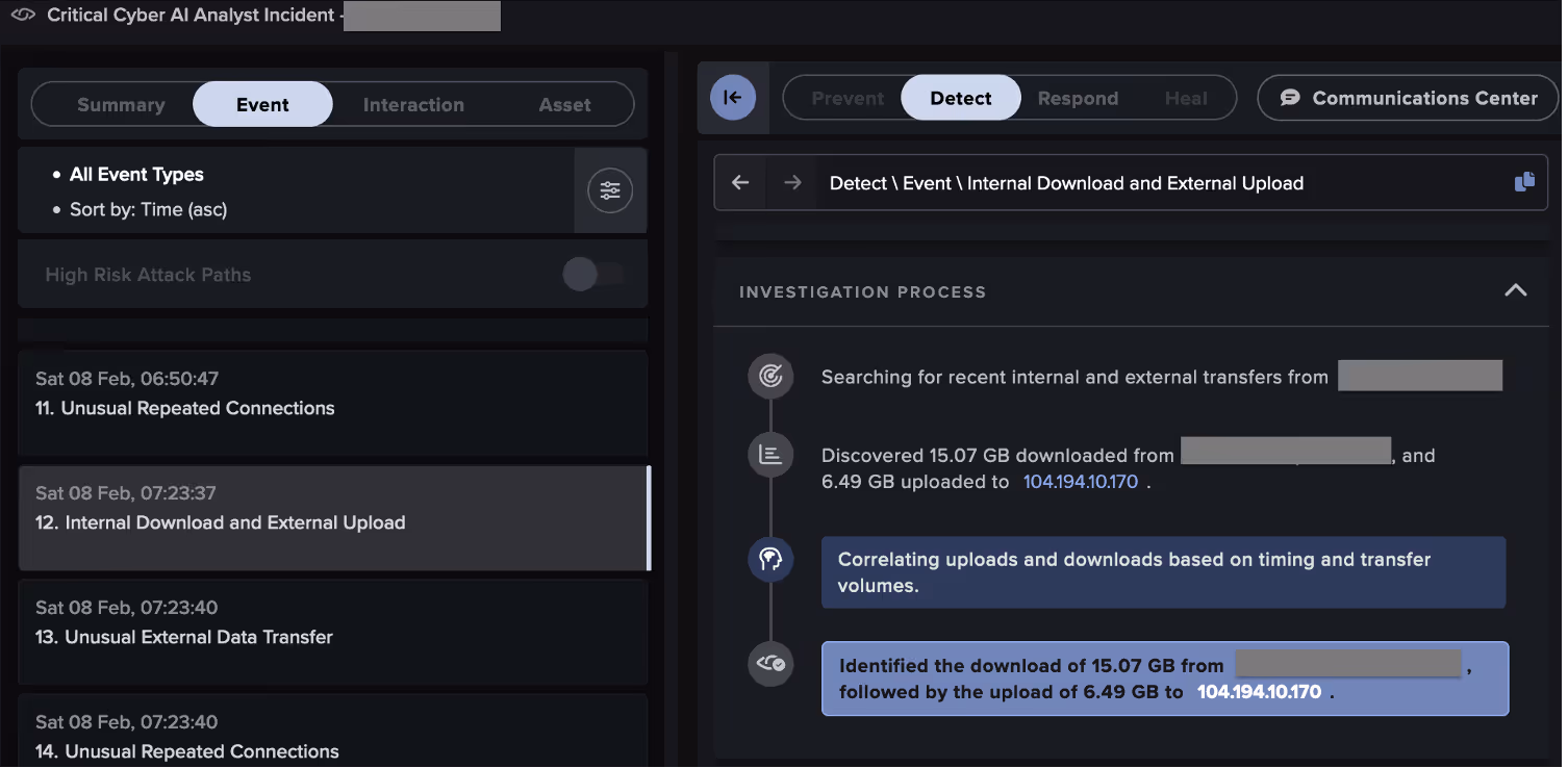 Step-by-step details of one of the data collection and exfiltration investigations performed by Cyber AI Analyst in response to an anomaly alerted by Darktrace.