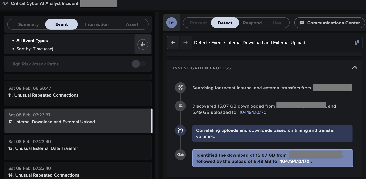 Step-by-step details of one of the data collection and exfiltration investigations performed by Cyber AI Analyst in response to an anomaly alerted by Darktrace.