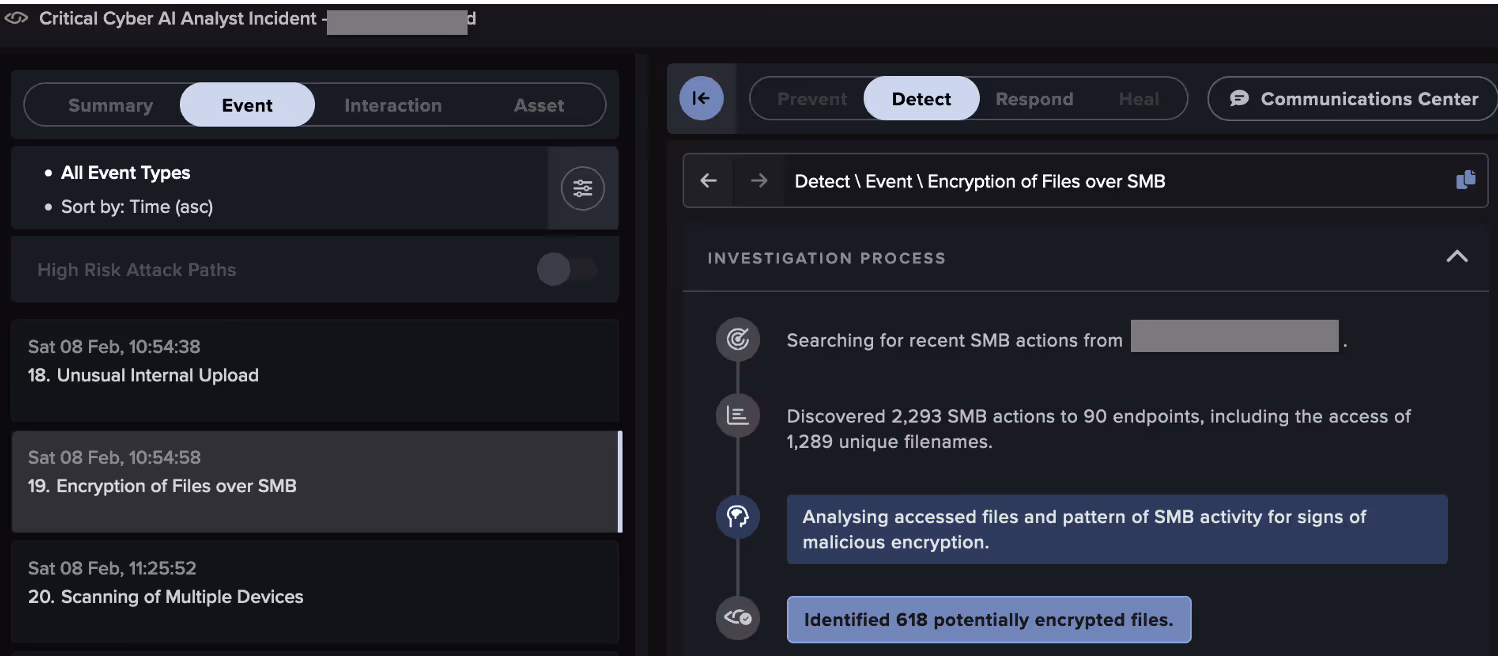 Step-by-step details of one of the ransomware encryption investigations performed by Cyber AI Analyst in response to an anomaly alerted by Darktrace.