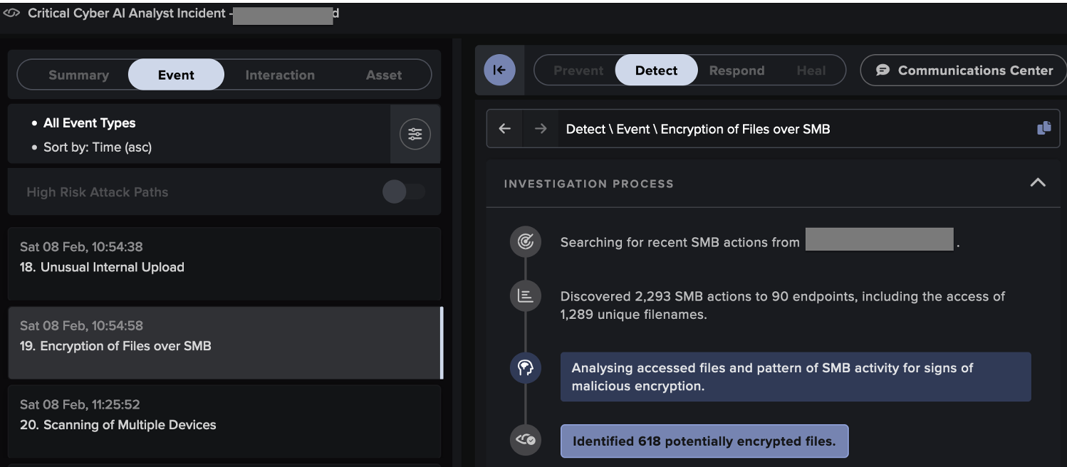 Step-by-step details of one of the ransomware encryption investigations performed by Cyber AI Analyst in response to an anomaly alerted by Darktrace.