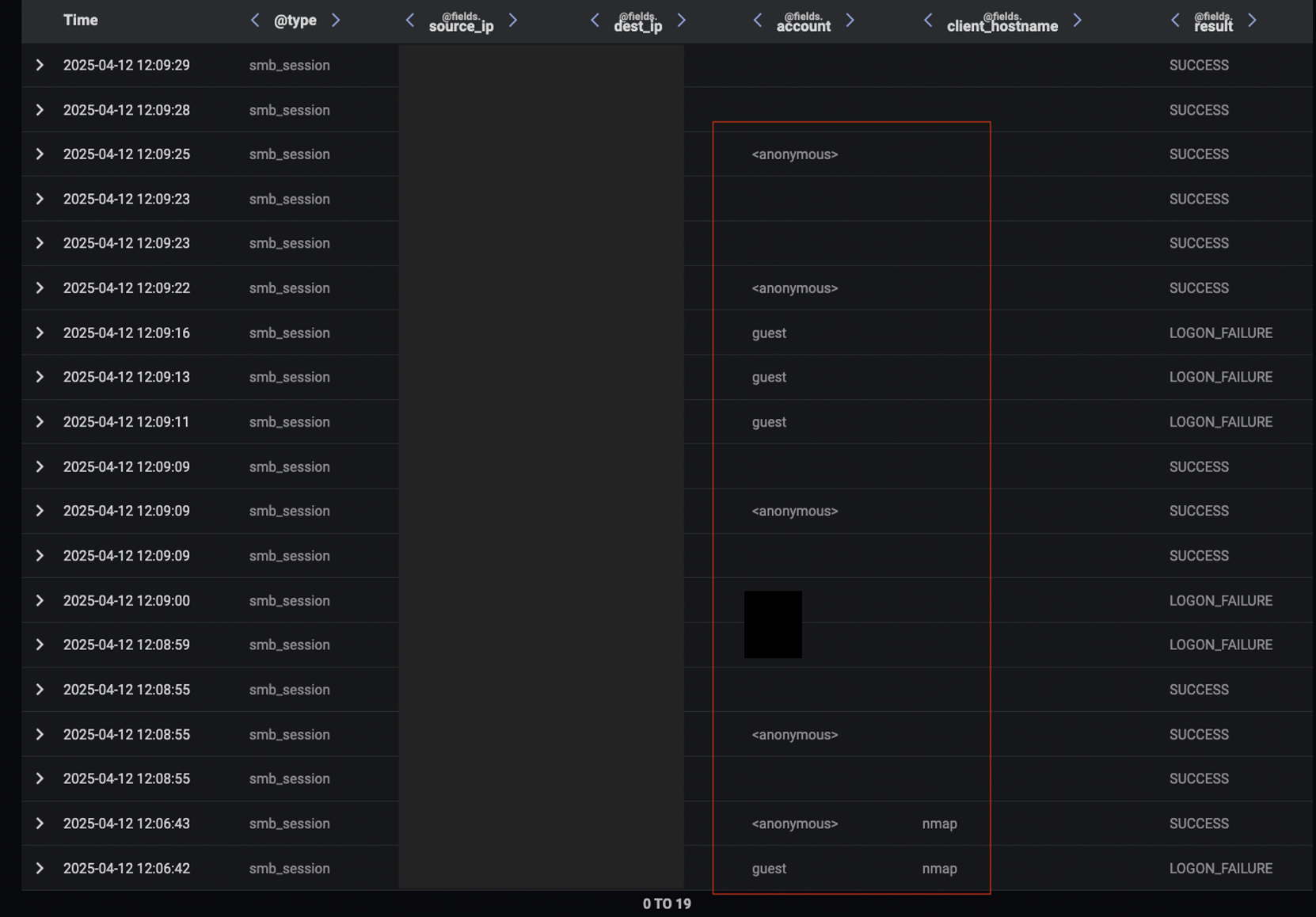 Darktrace detection of a series of login attempts using various credentials, with a mix of successful and unsuccessful attempts.