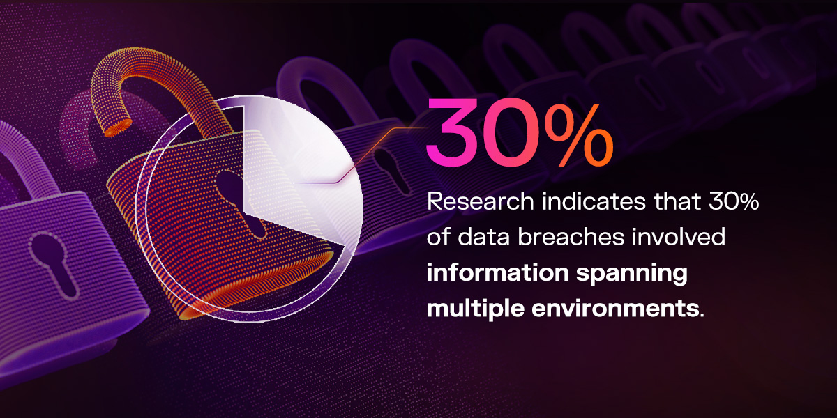 root cause analysis, Attacks are becoming more advanced