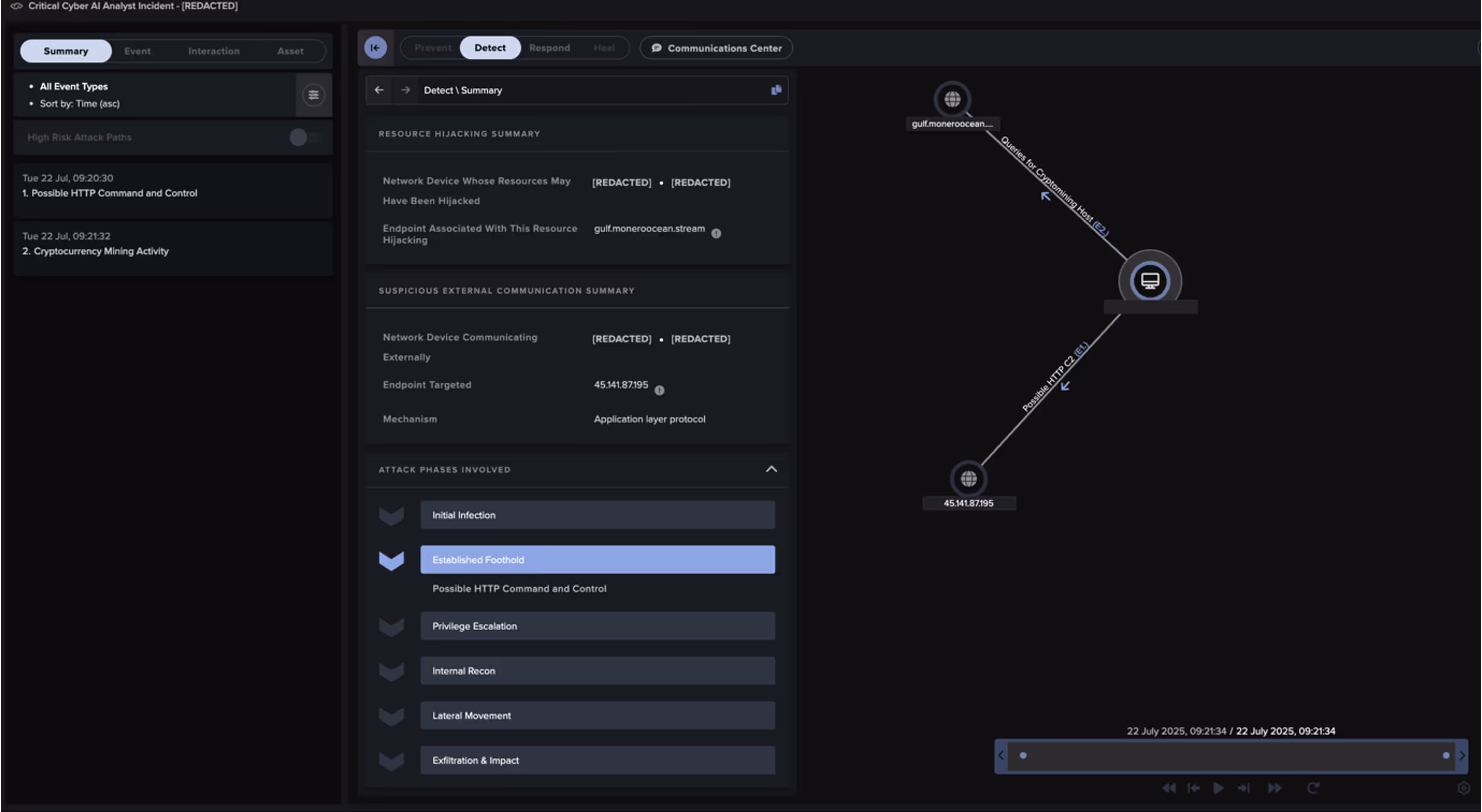 Darktrace’s Cyber AI Analyst view illustrating the extent of the cryptojacking attack mapped against the Cyber Kill Chain.