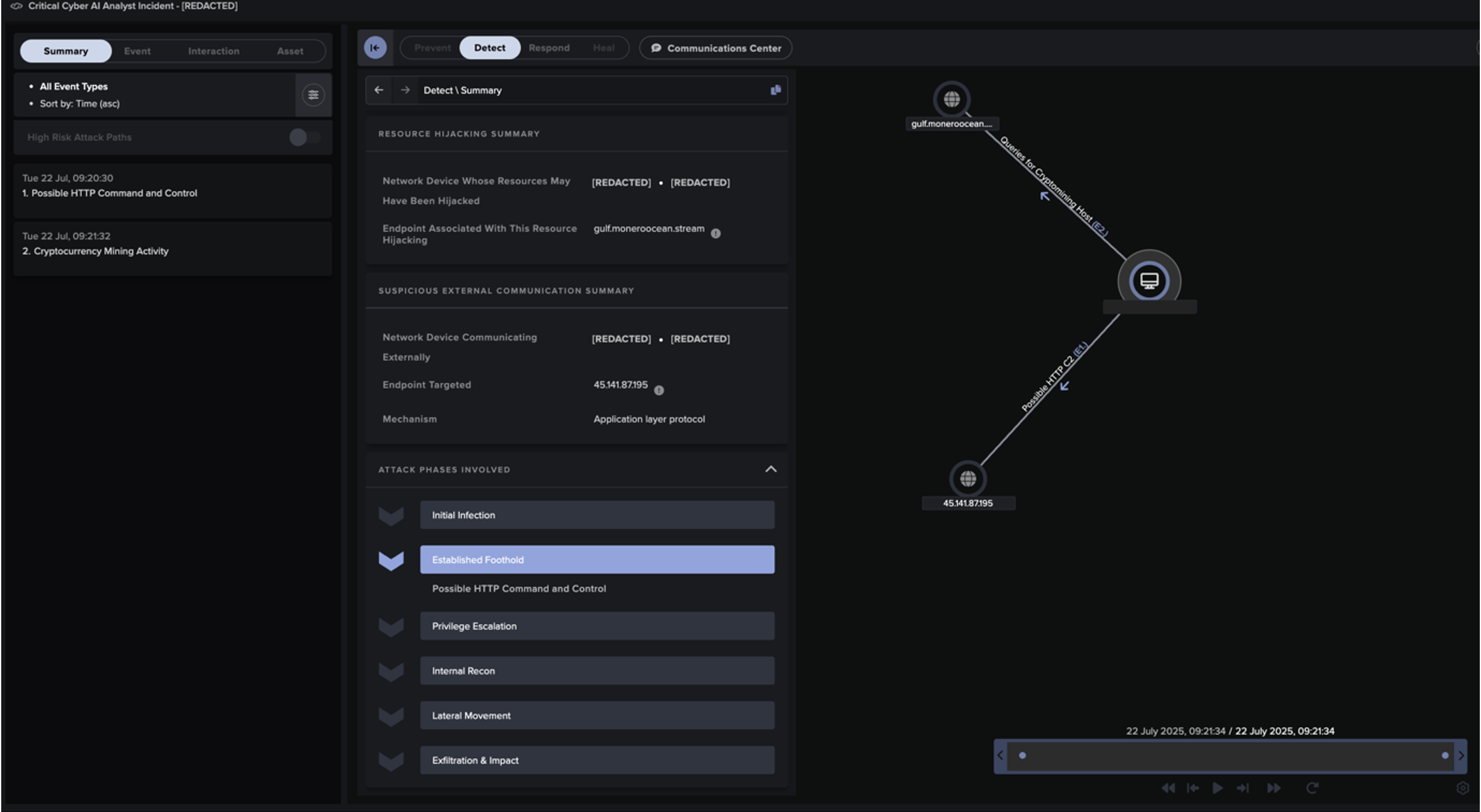 Darktrace’s Cyber AI Analyst view illustrating the extent of the cryptojacking attack mapped against the Cyber Kill Chain. 