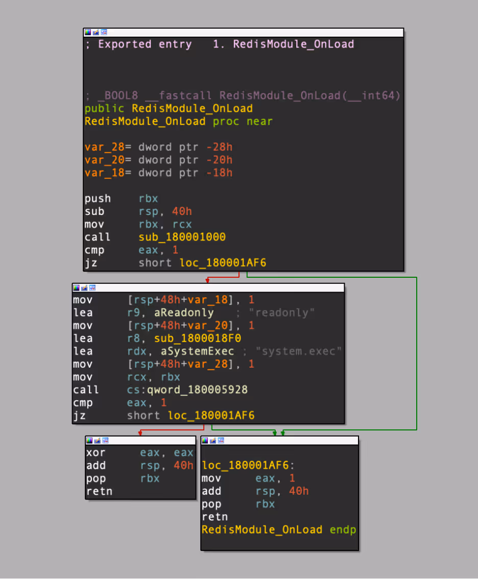 Disassembly of the Redis module entrypoint