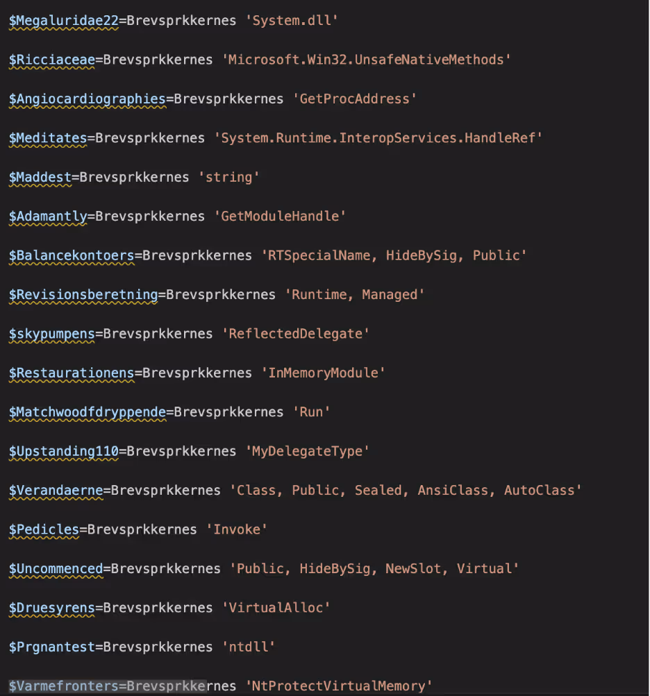 Deobfuscated PowersShell Strings